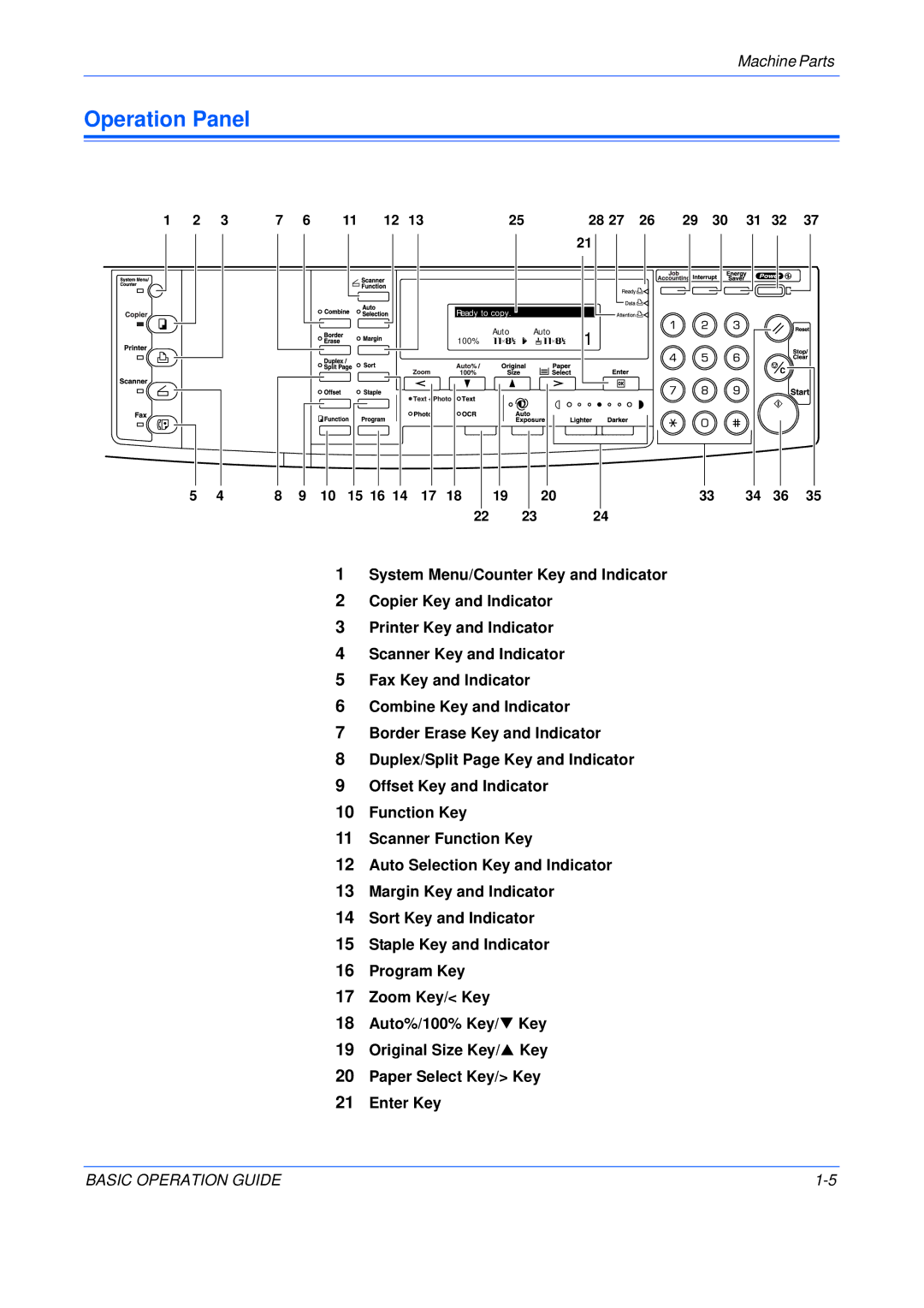 Kyocera KM-1650, KM-2050, KM-2550 manual Operation Panel 