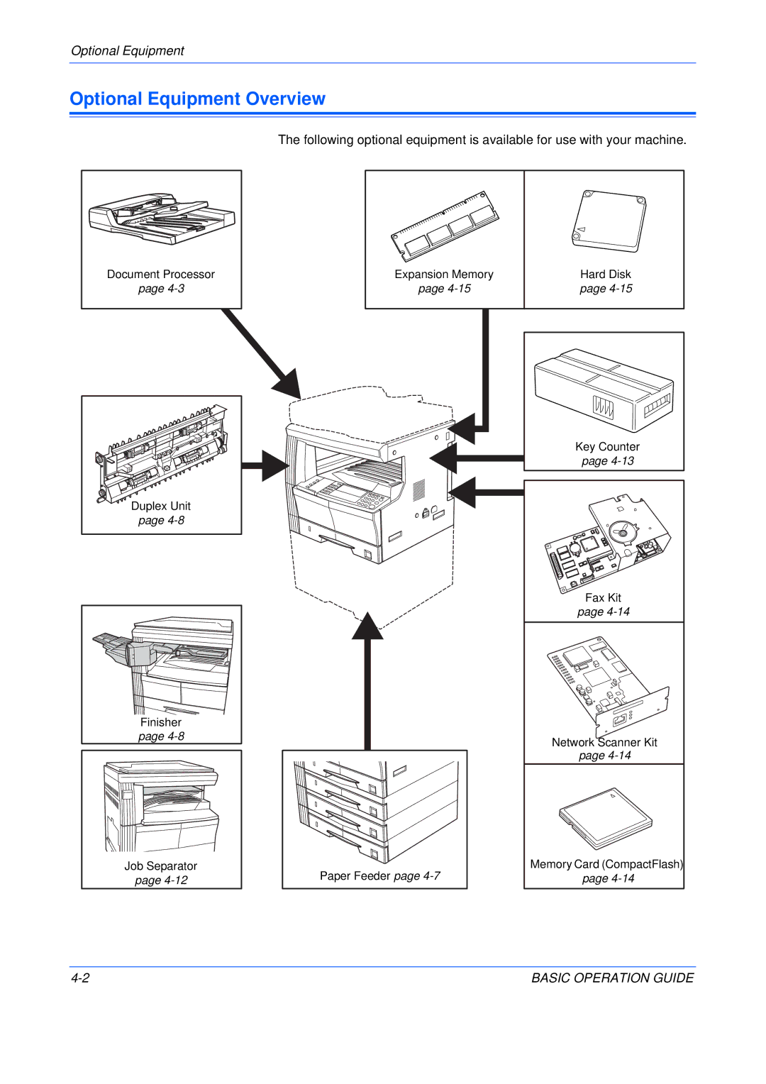 Kyocera KM-1650, KM-2050, KM-2550 manual Optional Equipment Overview 