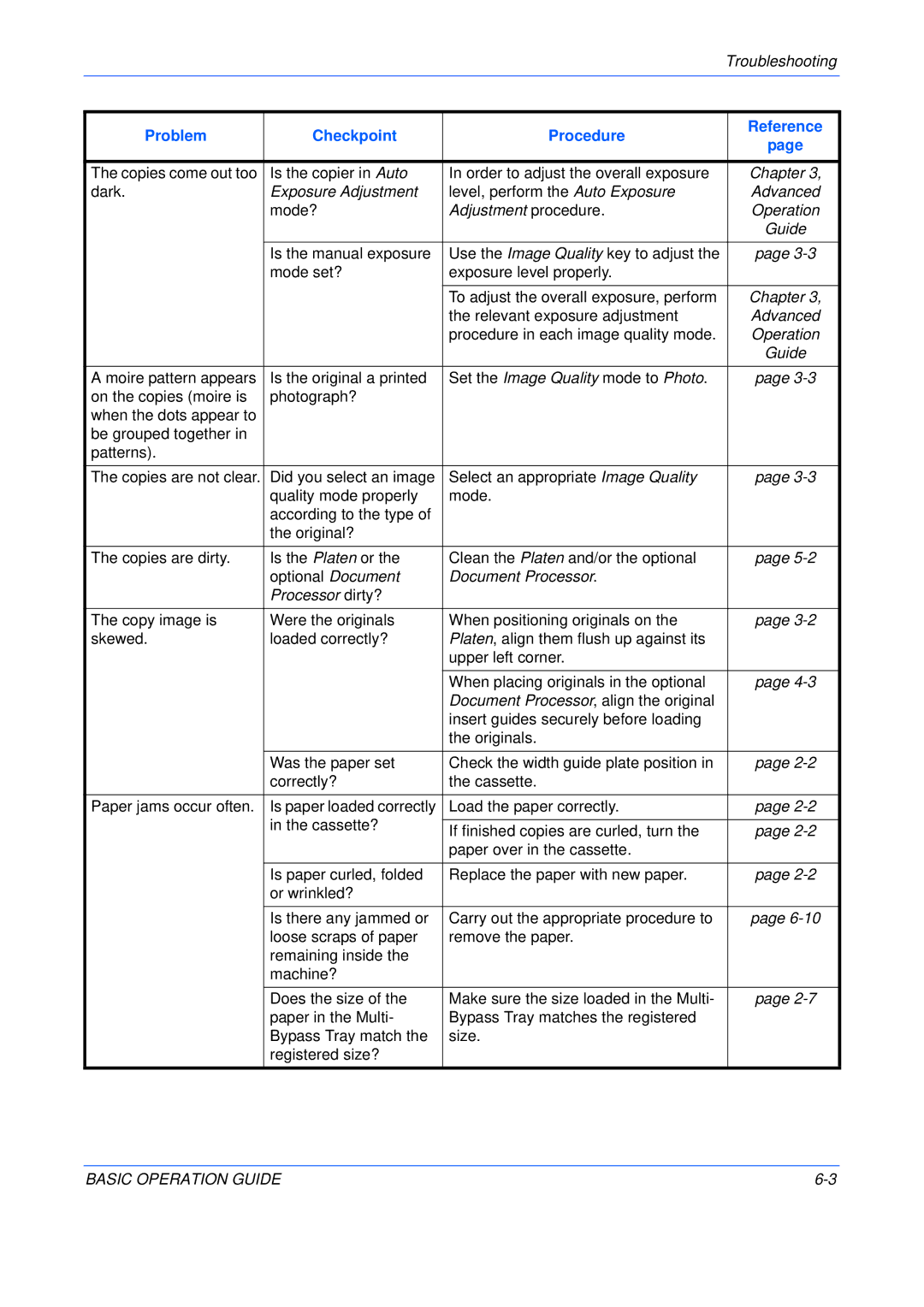 Kyocera KM-2050, KM-2550, KM-1650 manual Problem Checkpoint Procedure 