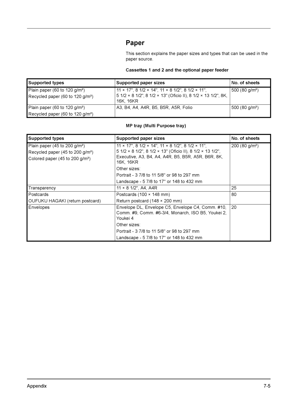 Kyocera KM-2540 manual Paper 