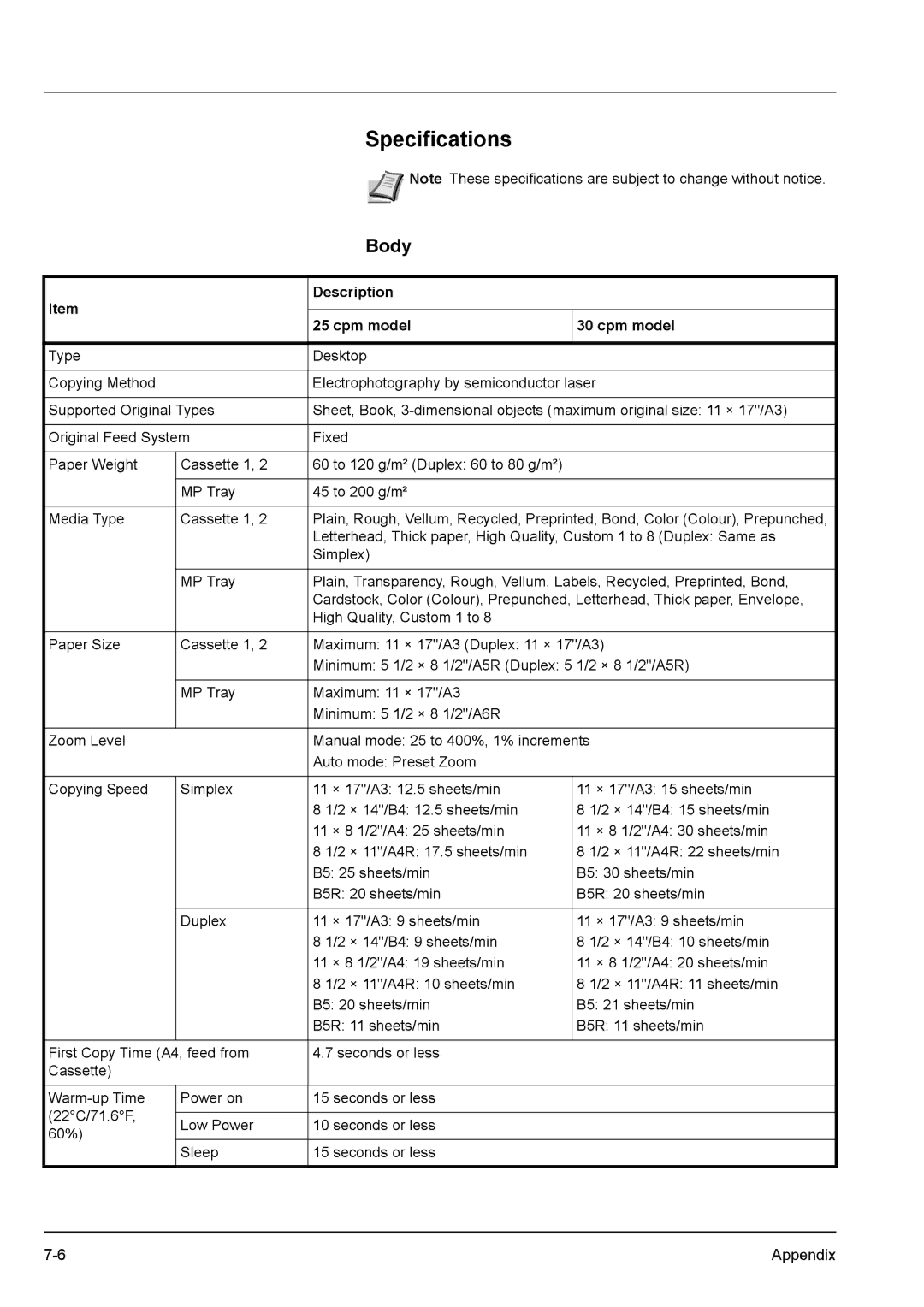 Kyocera KM-2540 manual Specifications, Body, Description Cpm model 