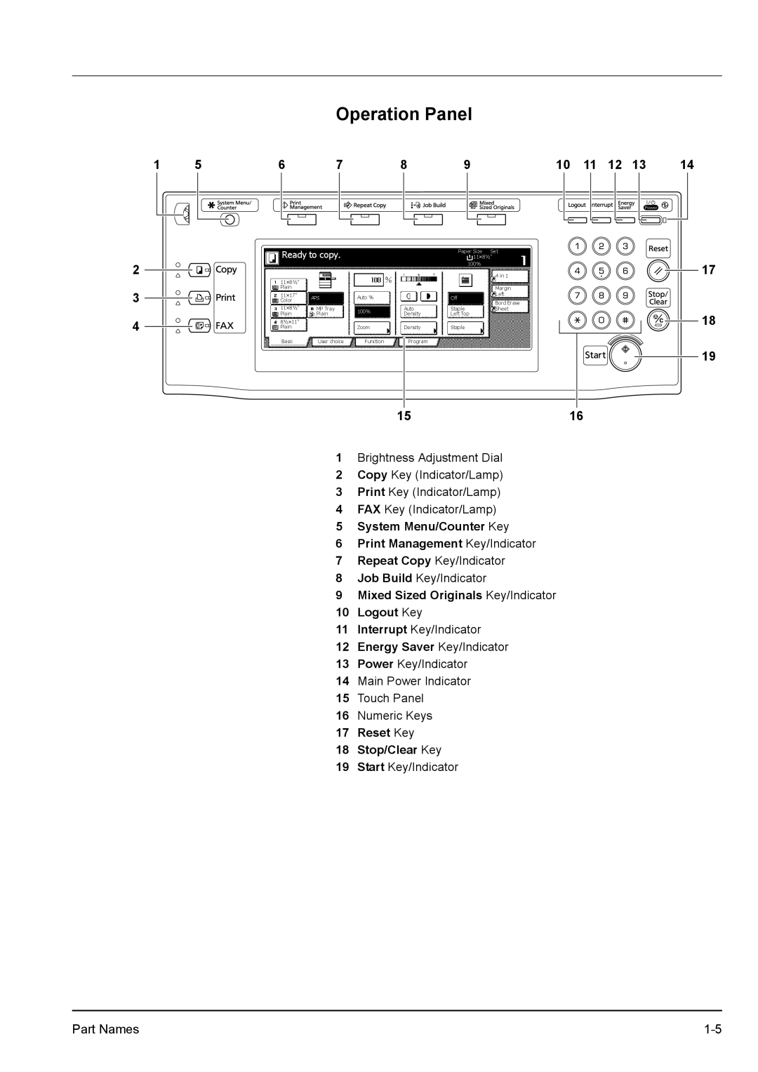 Kyocera KM-2540 manual Operation Panel, System Menu/Counter Key Print Management Key/Indicator, Energy Saver Key/Indicator 