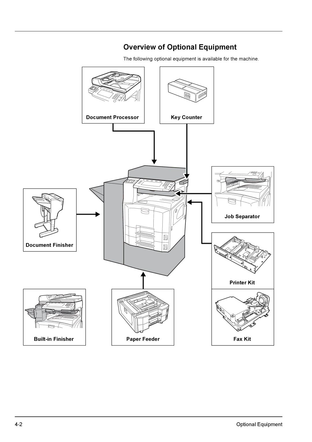 Kyocera KM-2540 manual Overview of Optional Equipment, Printer Kit 