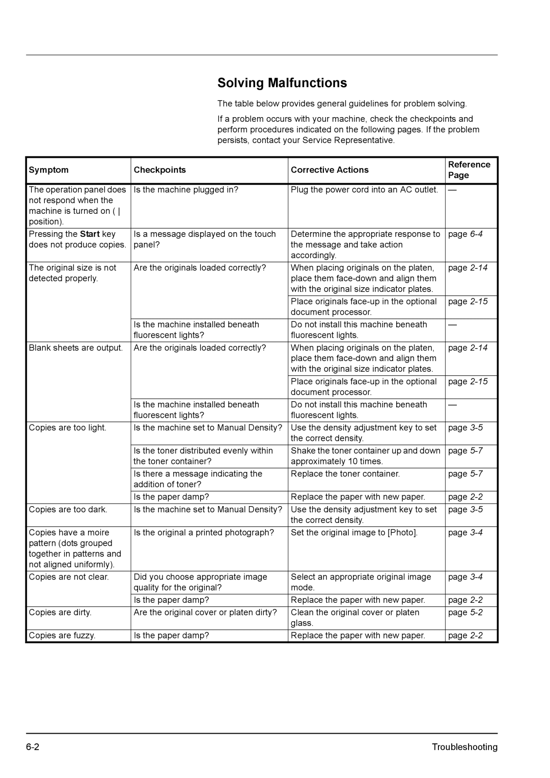 Kyocera KM-2540 manual Solving Malfunctions, Symptom Checkpoints Corrective Actions Reference 