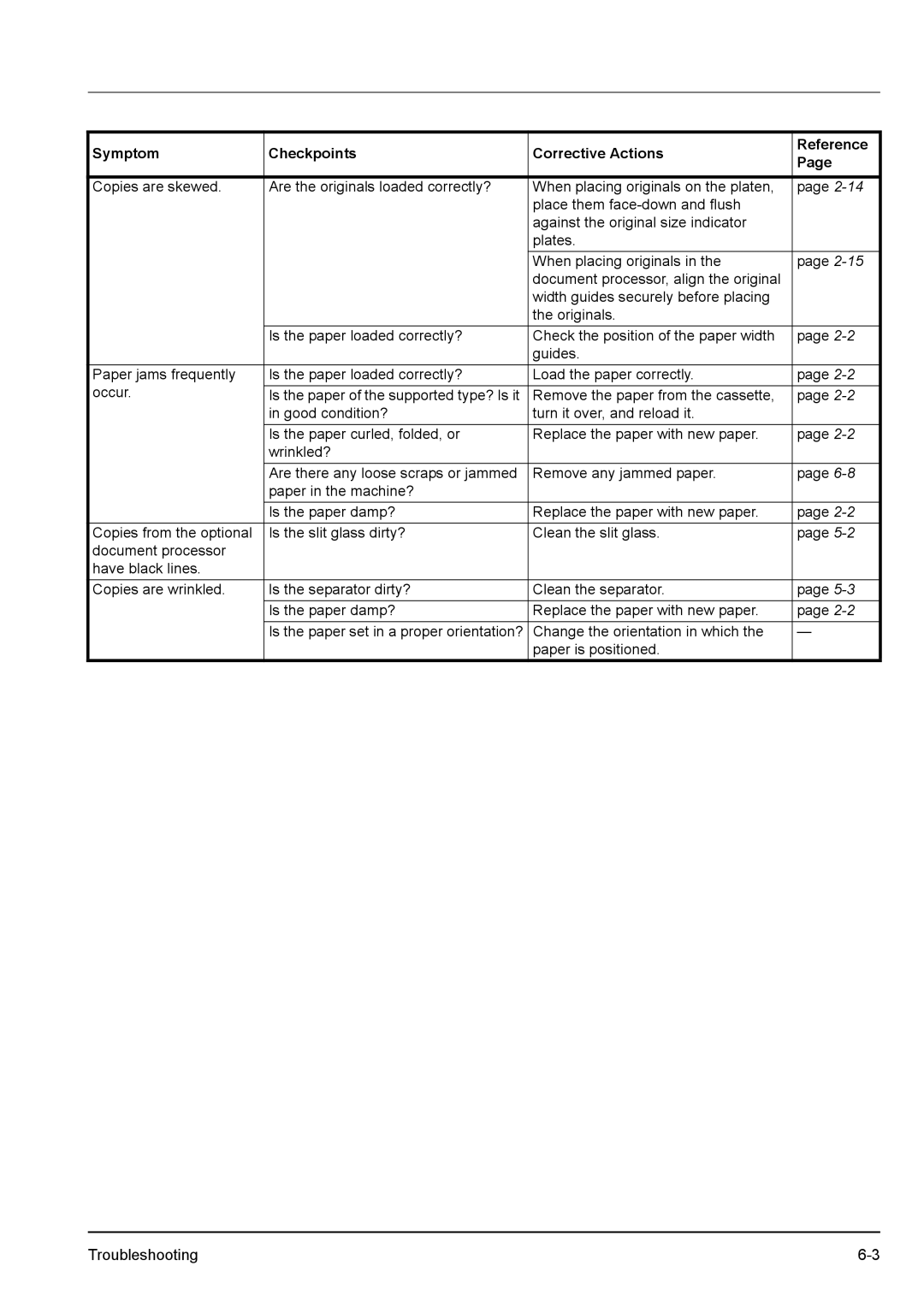 Kyocera KM-2540 manual Is the paper of the supported type? Is it 