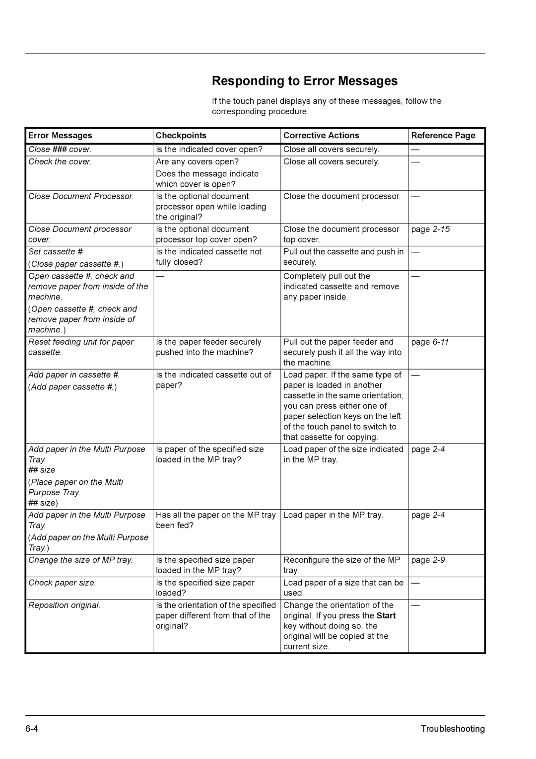 Kyocera KM-2540 manual Responding to Error Messages, Error Messages Checkpoints Corrective Actions Reference 