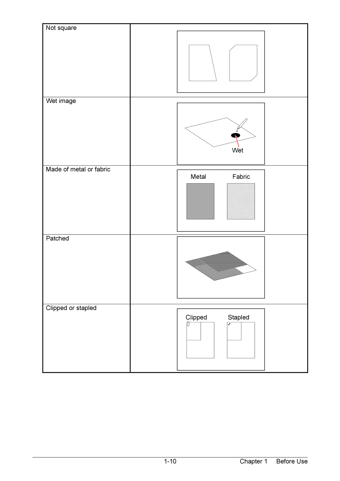 Kyocera KM-3650w operation manual 