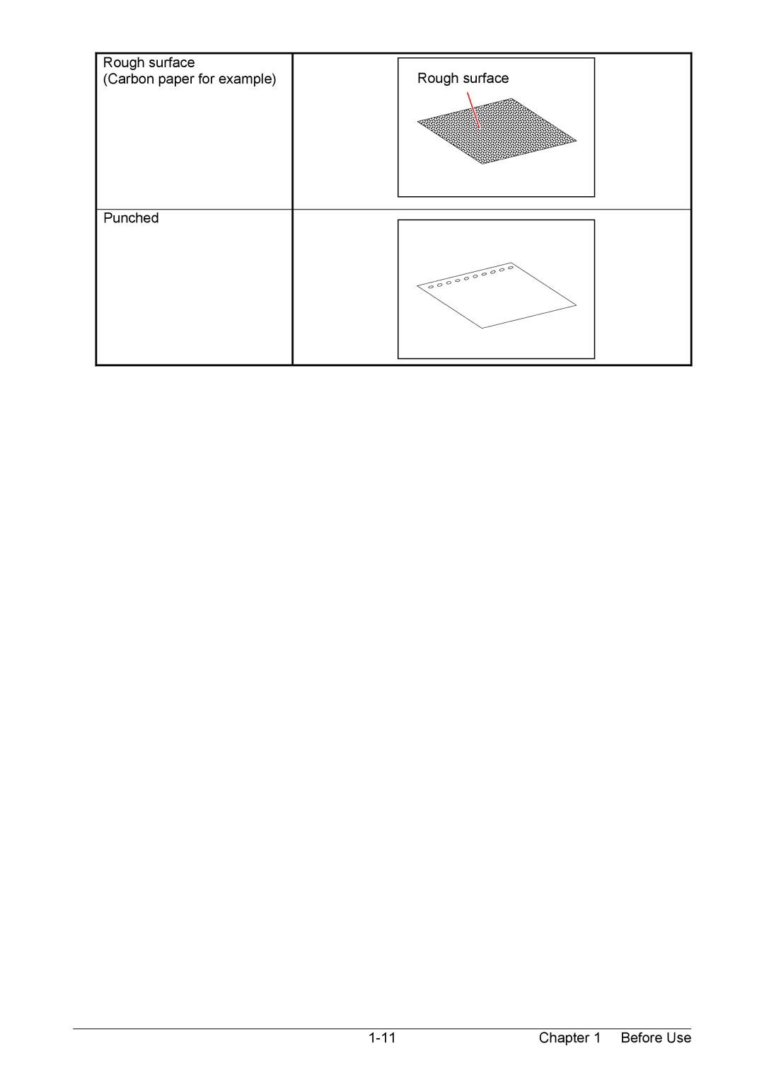 Kyocera KM-3650w operation manual Rough surface Carbon paper for example Punched Before Use 