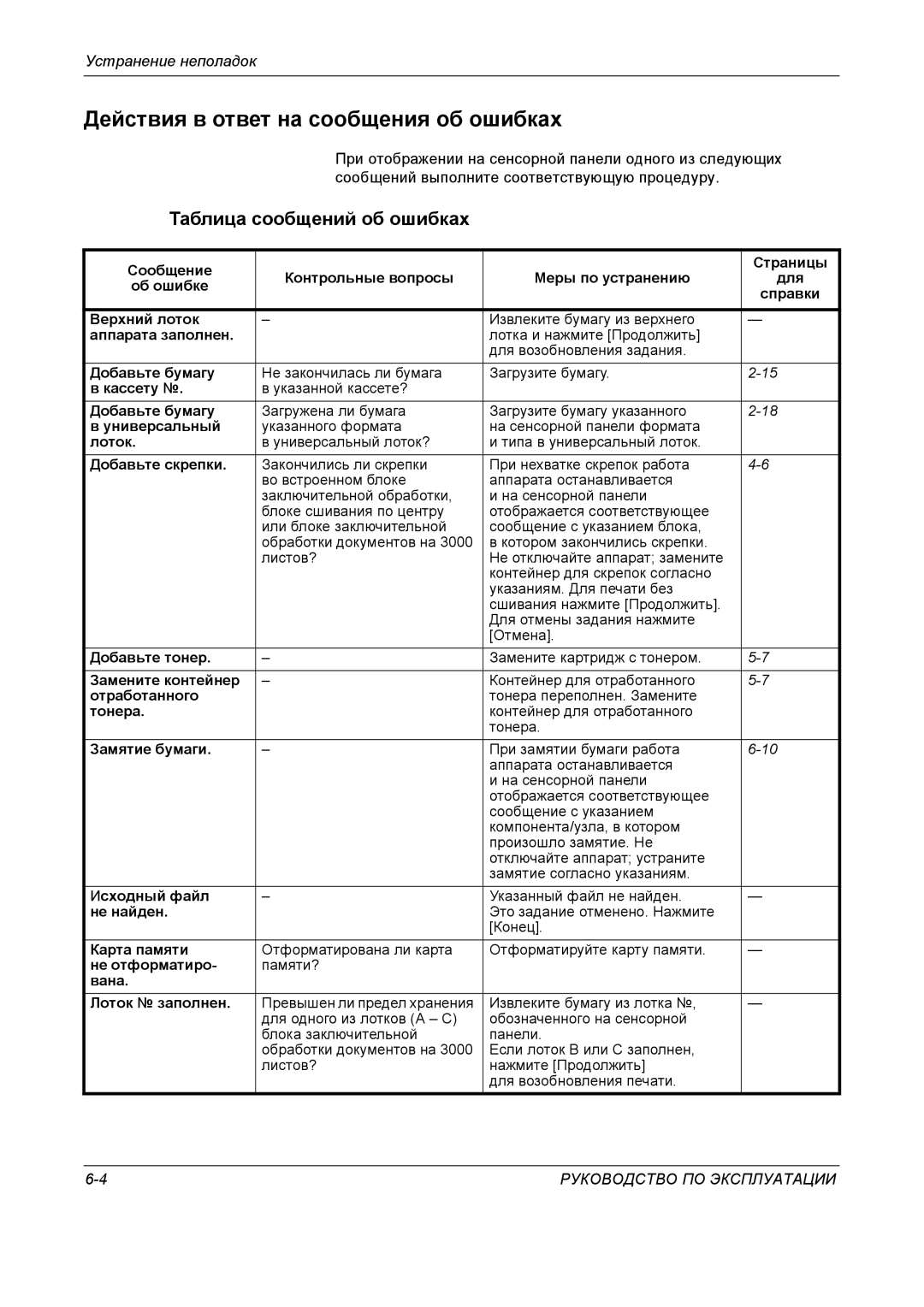 Kyocera KM-4050 manual Действия в ответ на сообщения об ошибках, Таблица сообщений об ошибках 