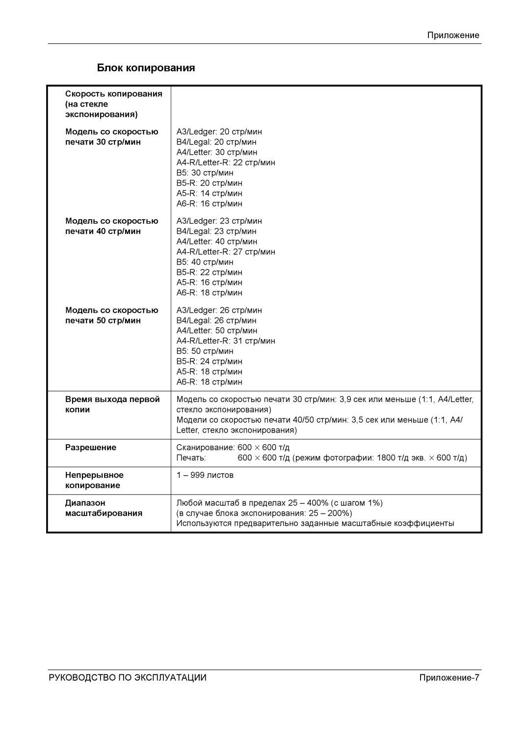 Kyocera KM-4050 manual Блок копирования 