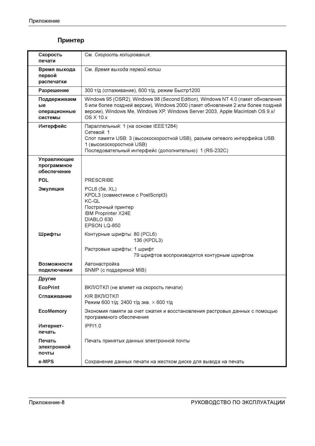 Kyocera KM-4050 manual Принтер 