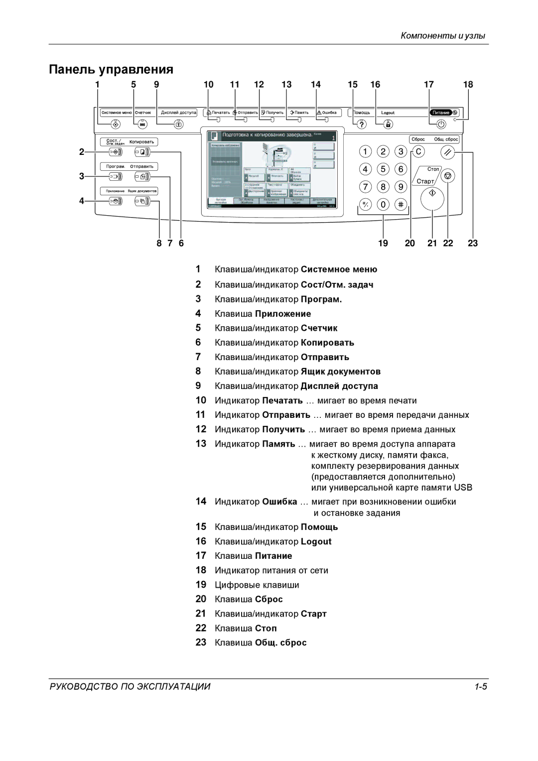 Kyocera KM-4050 manual Панель управления, Клавиша Приложение, 23 Клавиша Общ. cброс 