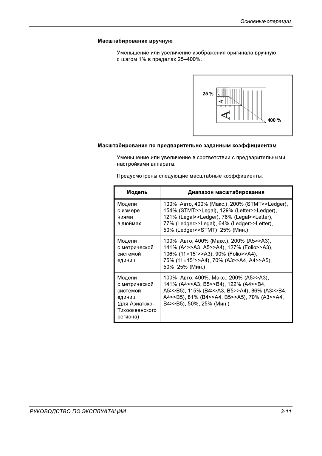 Kyocera KM-4050 manual Масштабирование вручную, Масштабирование по предварительно заданным коэффициентам 