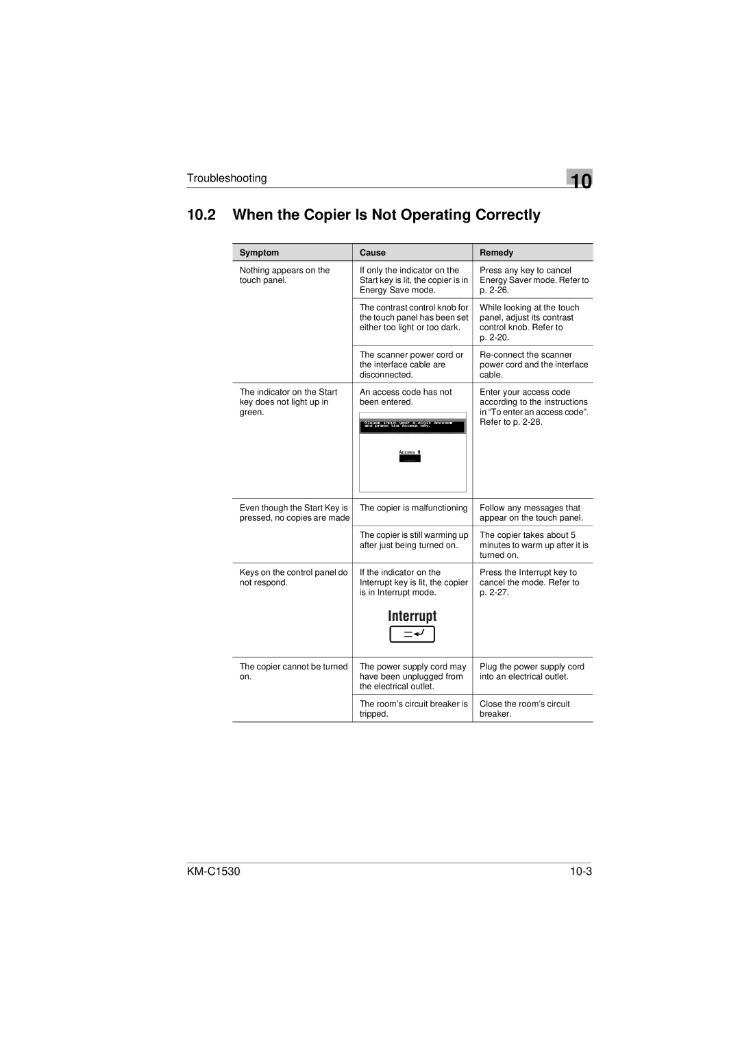 Kyocera KM-C1530 manual When the Copier Is Not Operating Correctly, Symptom Cause Remedy 