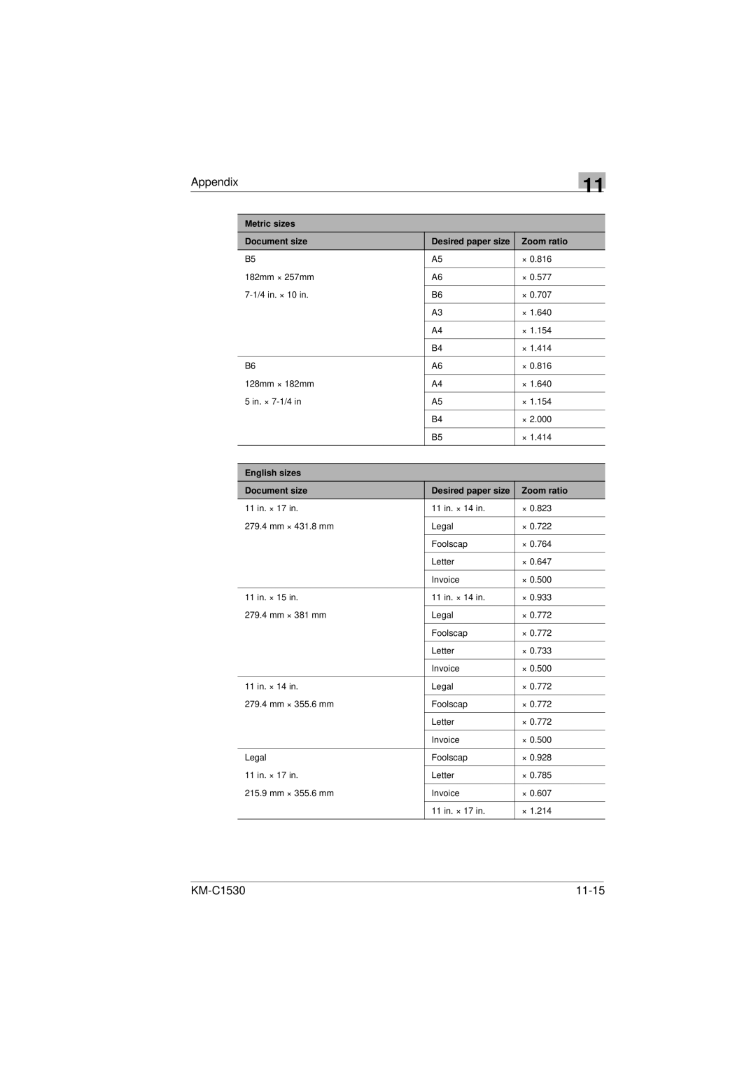 Kyocera KM-C1530 manual English sizes Document size Desired paper size Zoom ratio 