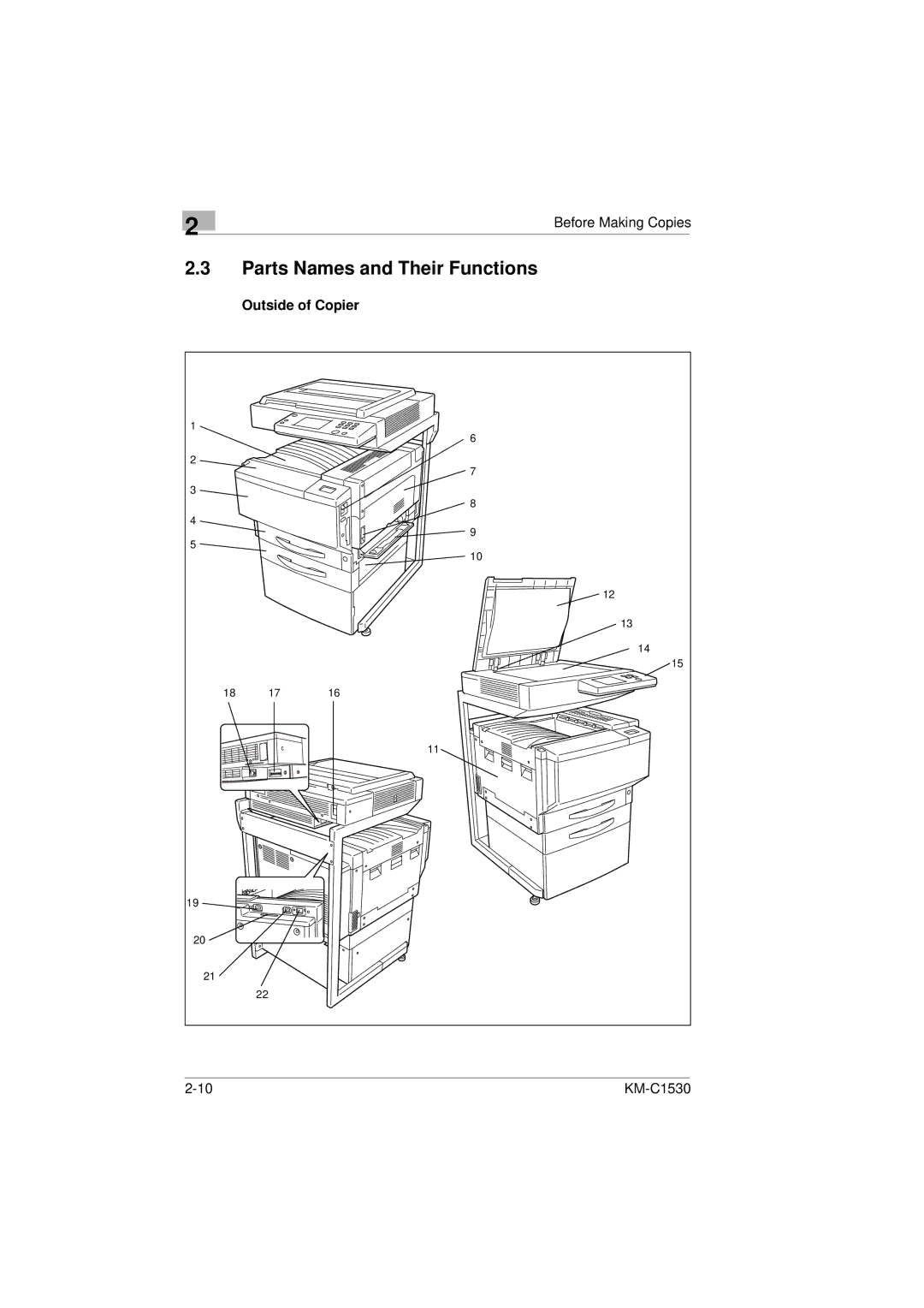 Kyocera KM-C1530 manual Parts Names and Their Functions, Outside of Copier 