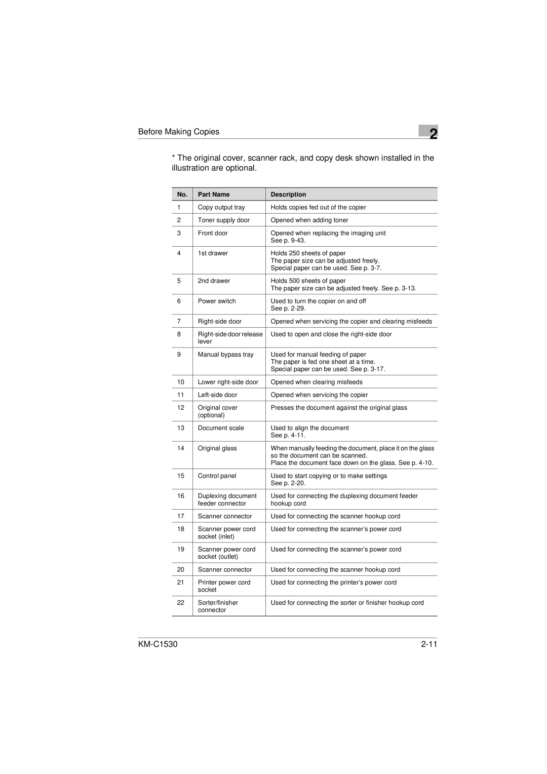 Kyocera KM-C1530 manual Part Name Description 