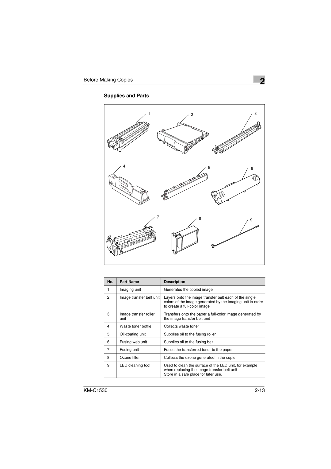 Kyocera KM-C1530 manual Supplies and Parts 