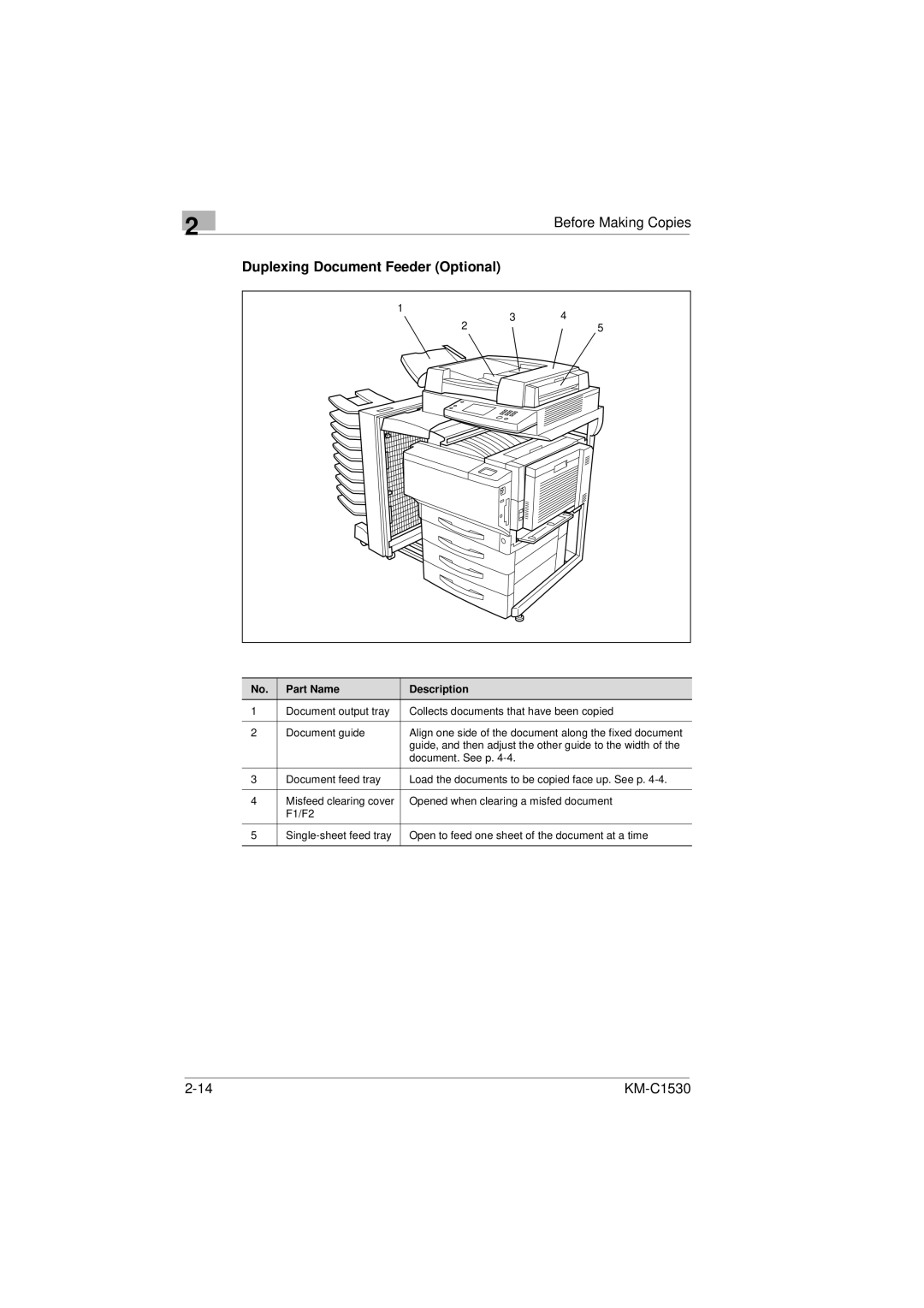 Kyocera KM-C1530 manual Duplexing Document Feeder Optional 