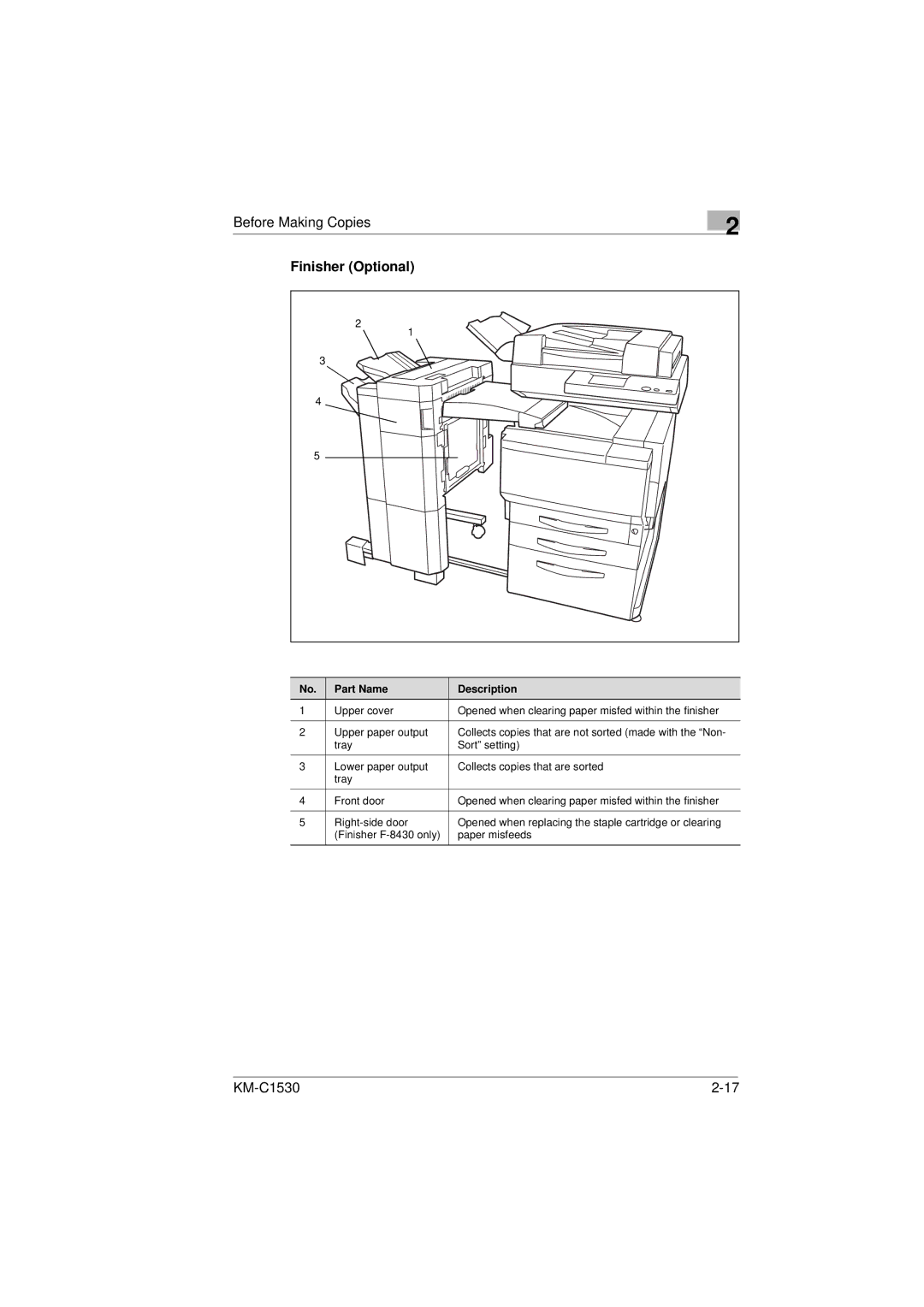 Kyocera KM-C1530 manual Finisher Optional 