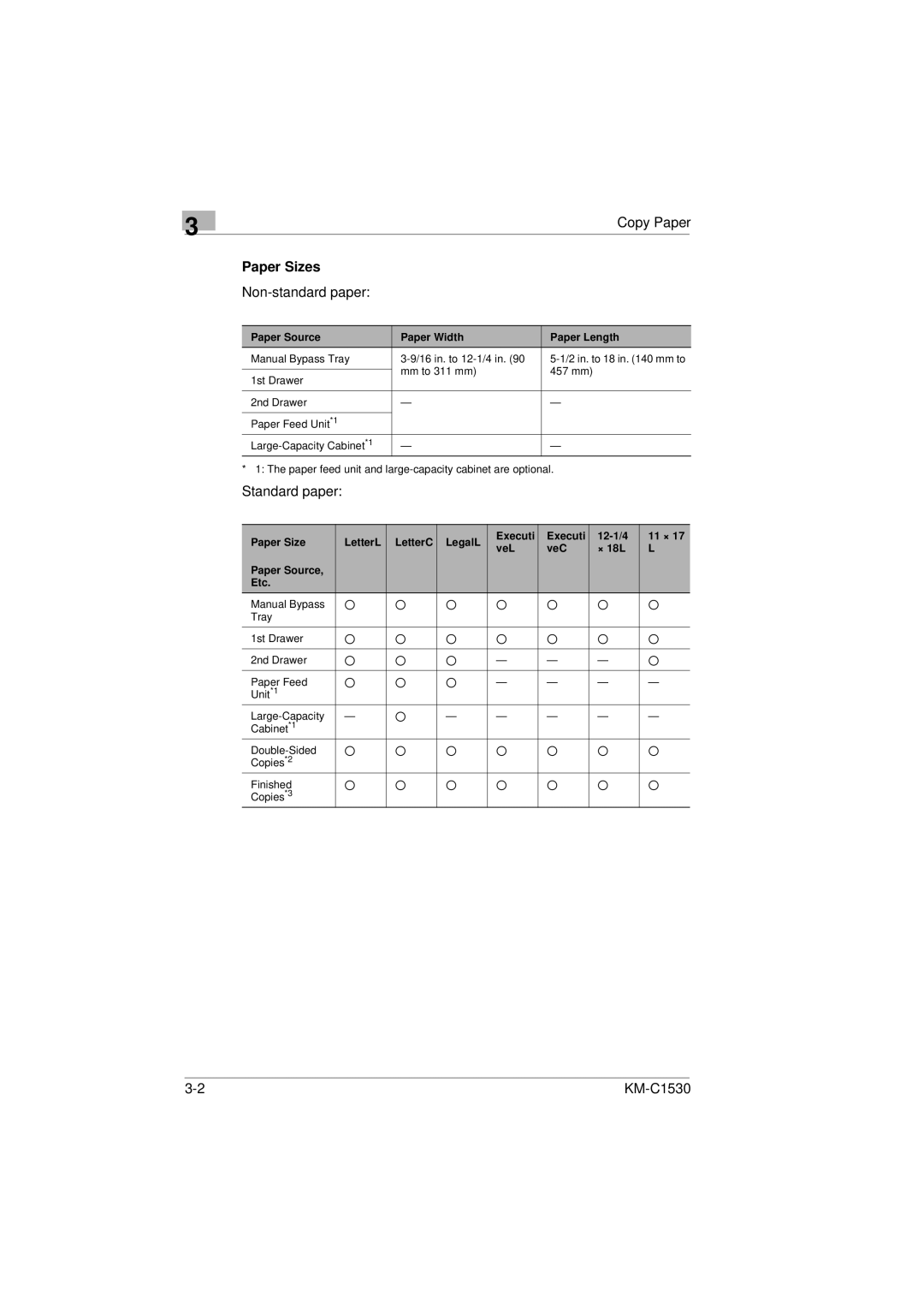 Kyocera KM-C1530 manual Paper Sizes, Paper Source Paper Width Paper Length 