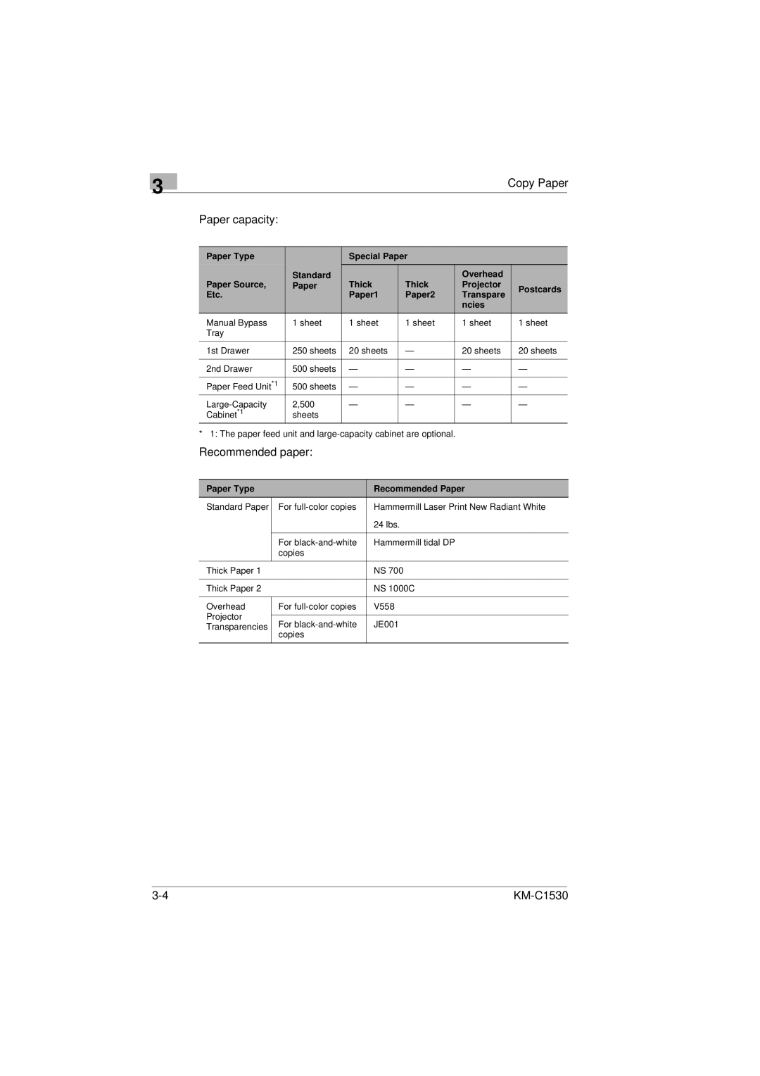 Kyocera KM-C1530 manual Copy Paper Paper capacity, Paper Type Recommended Paper 