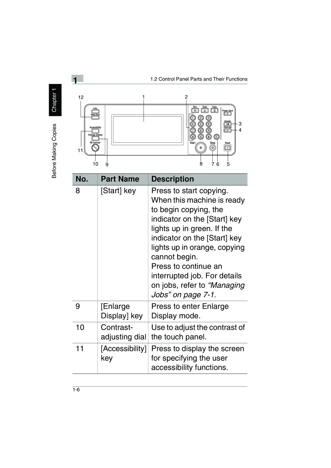 Kyocera KM-C2230 manual Jobs on 