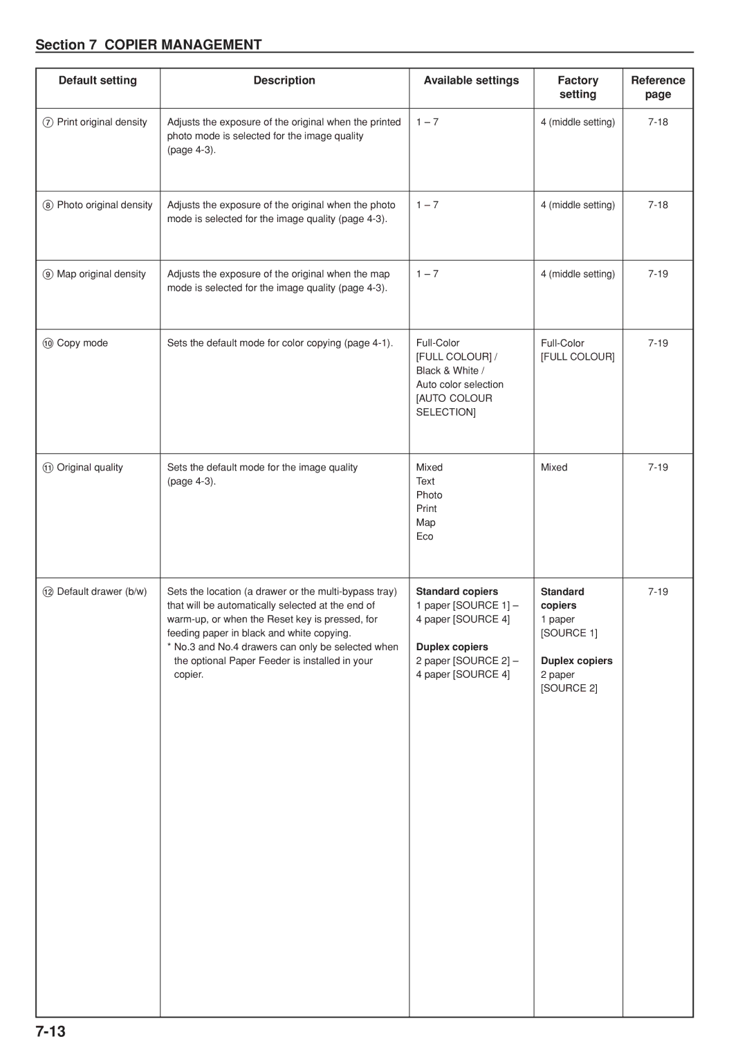 Kyocera KM-C830D manual Standard copiers, Copiers, Duplex copiers 