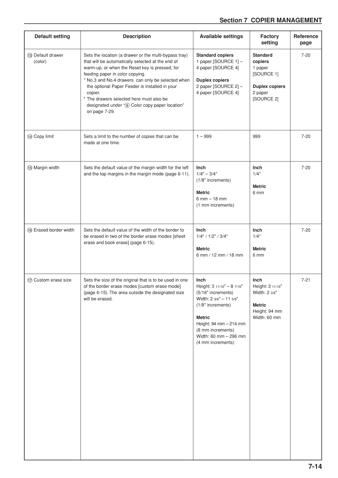 Kyocera KM-C830D manual Inch, Metric 