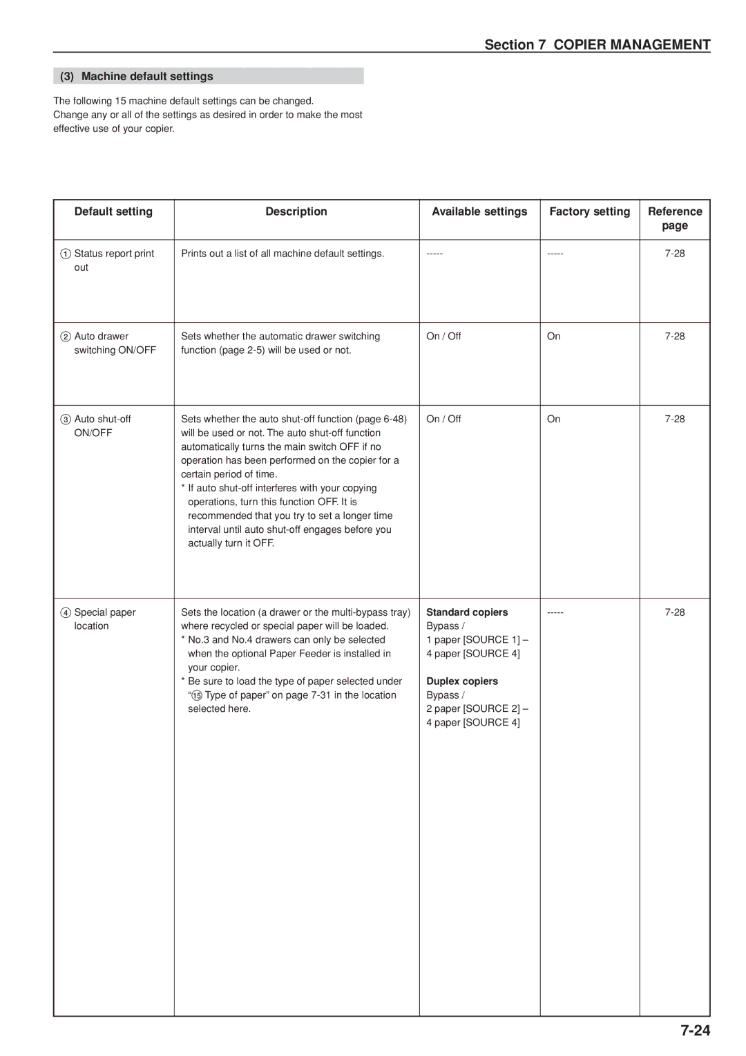 Kyocera KM-C830D manual Machine default settings, Standard copiers 