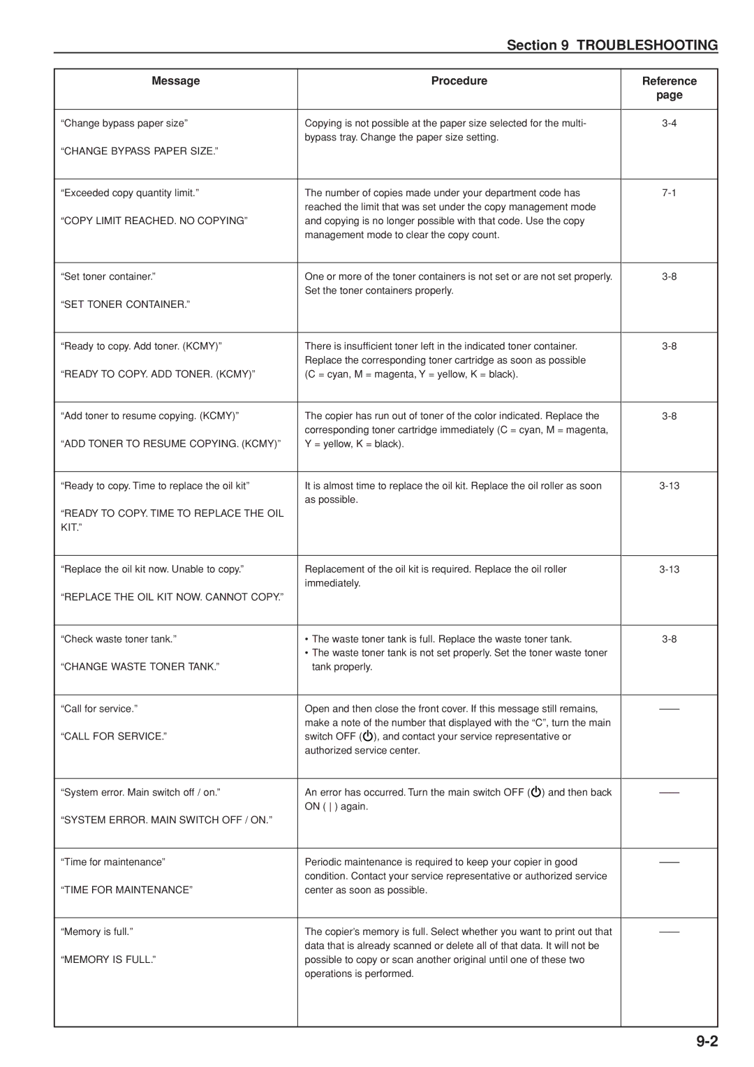 Kyocera KM-C830D manual Troubleshooting, Message Procedure 