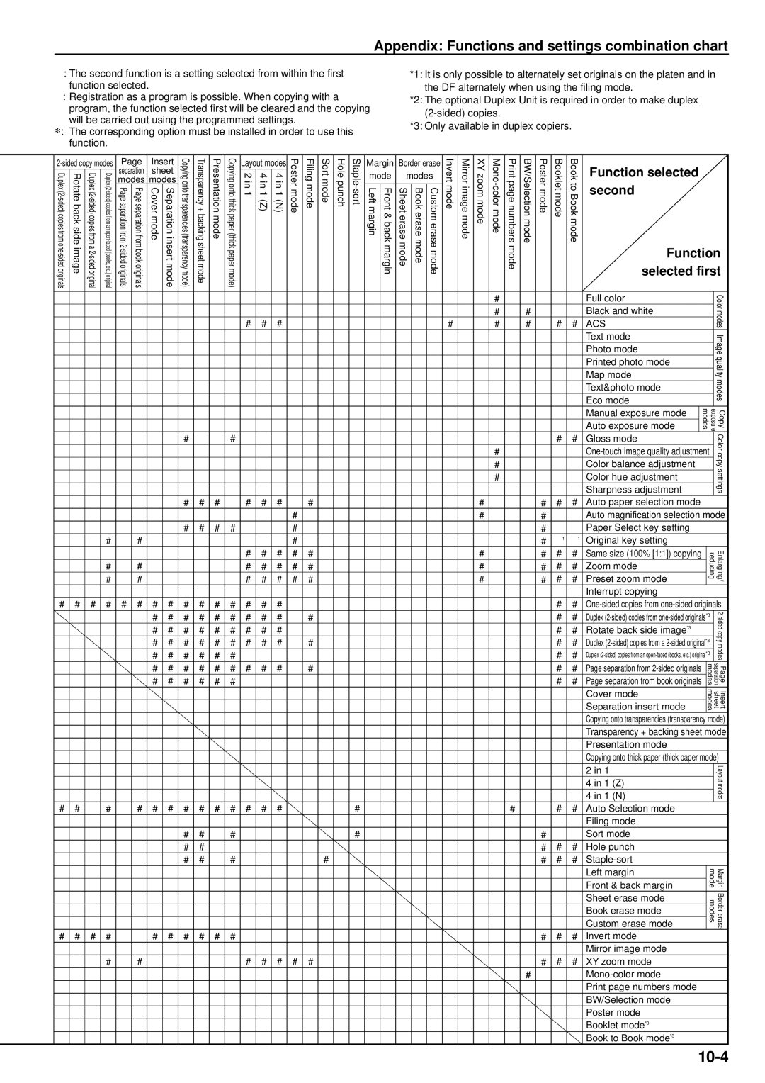 Kyocera KM-C830D manual 10-4 