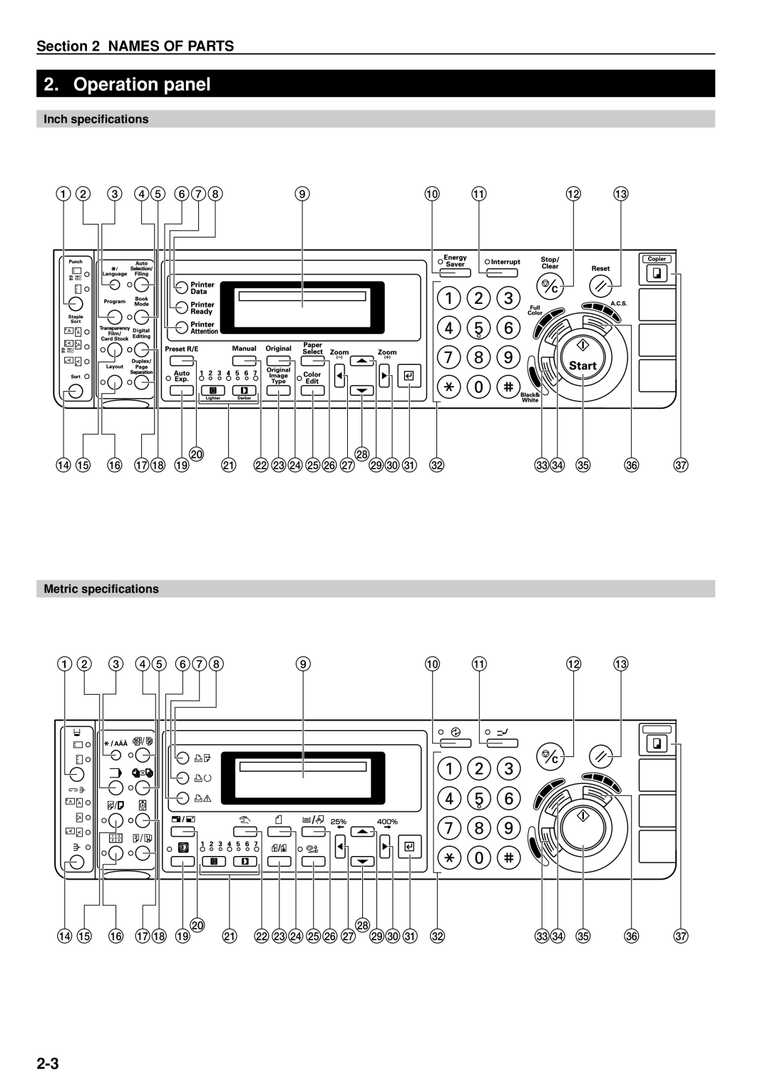 Kyocera KM-C830D manual Operation panel, Inch specifications, Metric specifications 