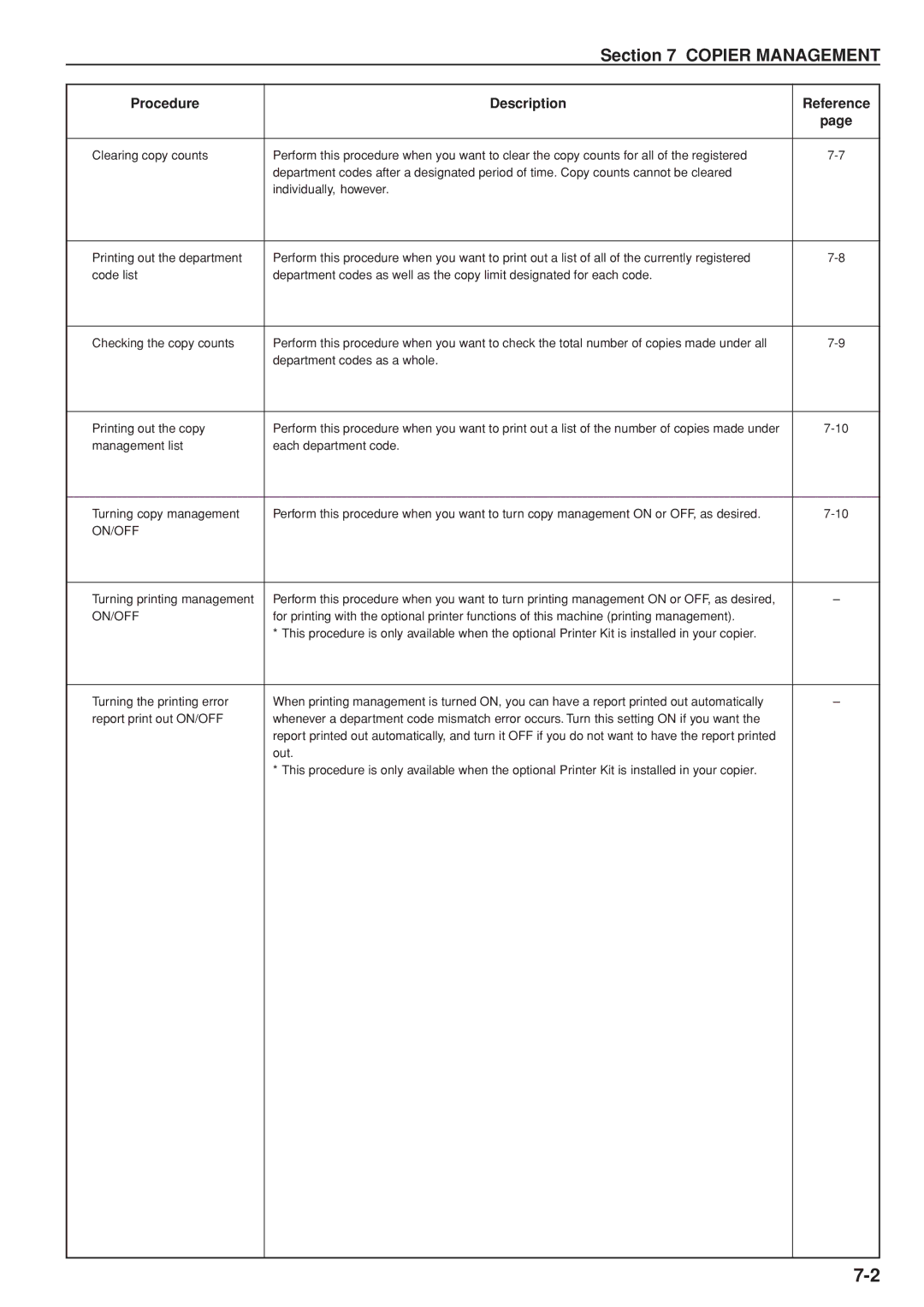 Kyocera KM-C830D manual Copier Management, Procedure Description Reference 