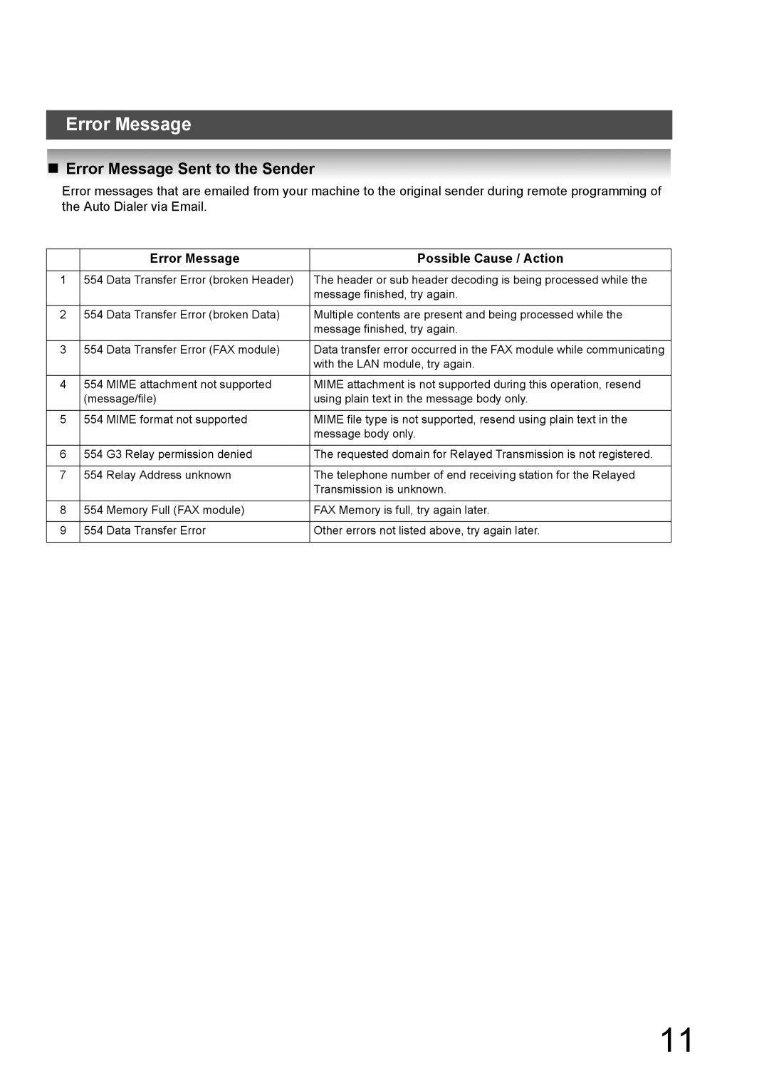 Kyocera KM-F1060 manual „ Error Message Sent to the Sender, Error Message Possible Cause / Action 