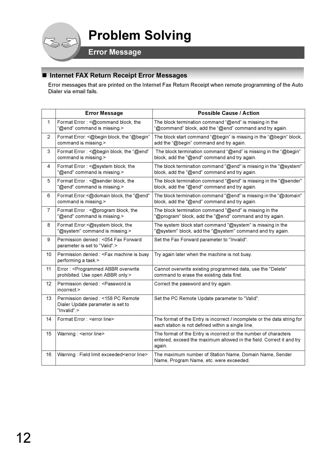 Kyocera KM-F1060 manual „ Internet FAX Return Receipt Error Messages 