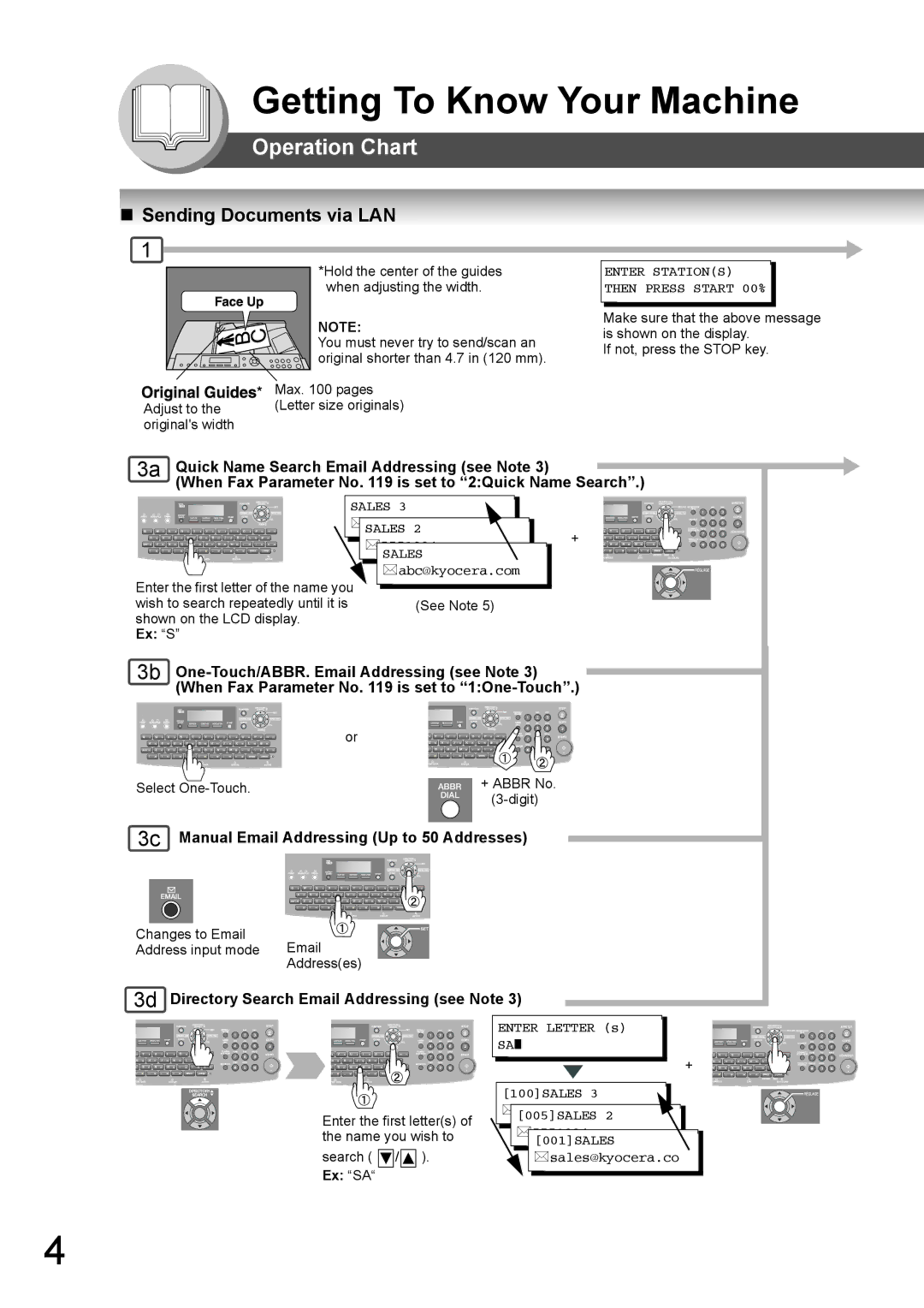 Kyocera KM-F1060 manual Operation Chart, „ Sending Documents via LAN, One-Touch/ABBR. Email Addressing see Note 