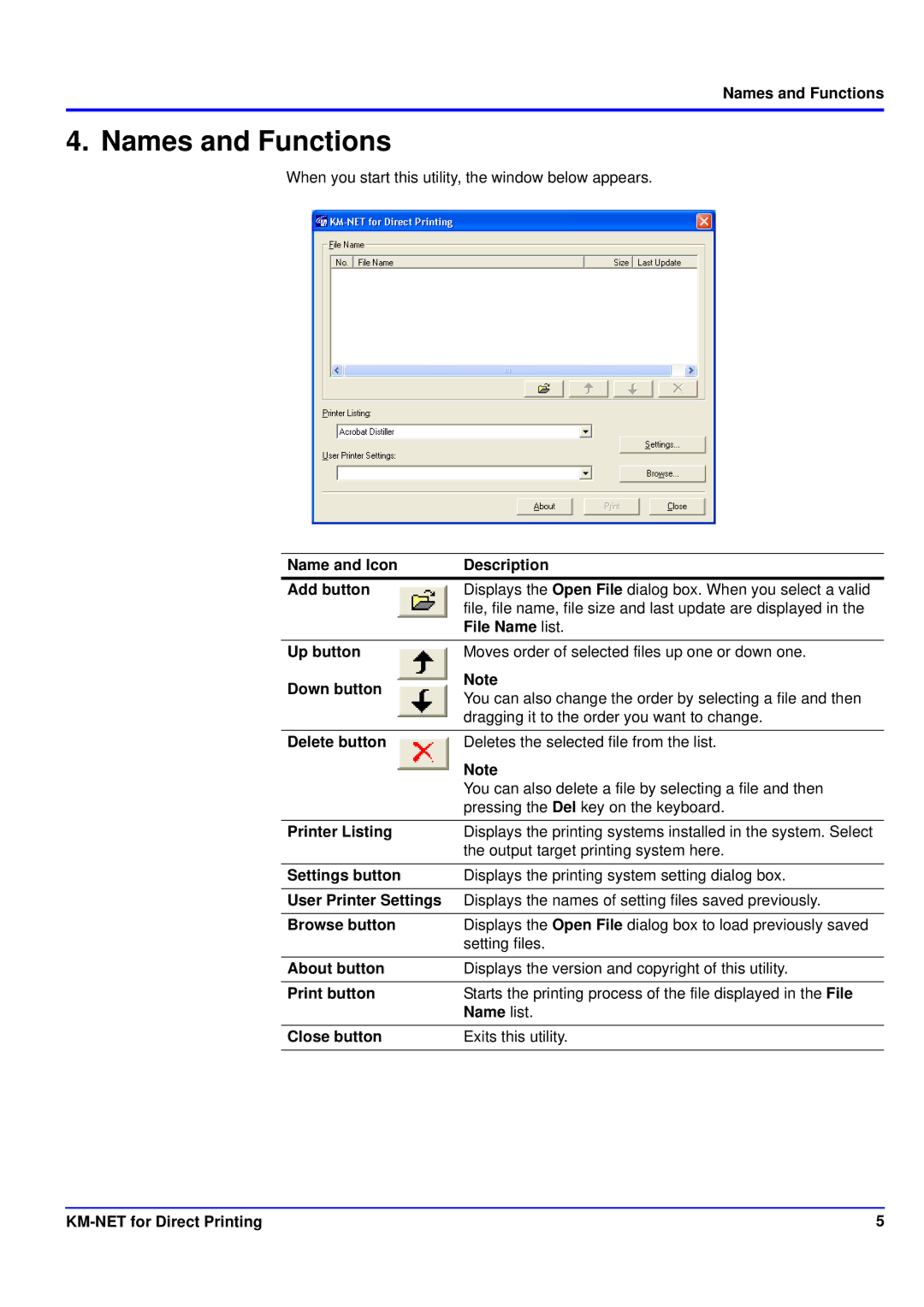 Kyocera KM-NET manual Names and Functions 