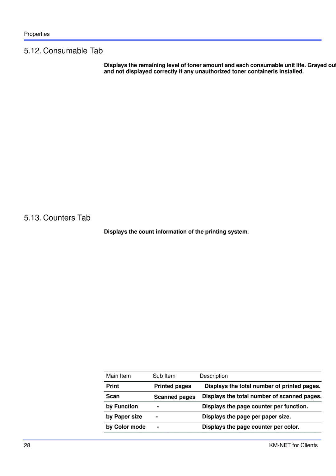 Kyocera KM-NET manual Consumable Tab, Counters Tab 