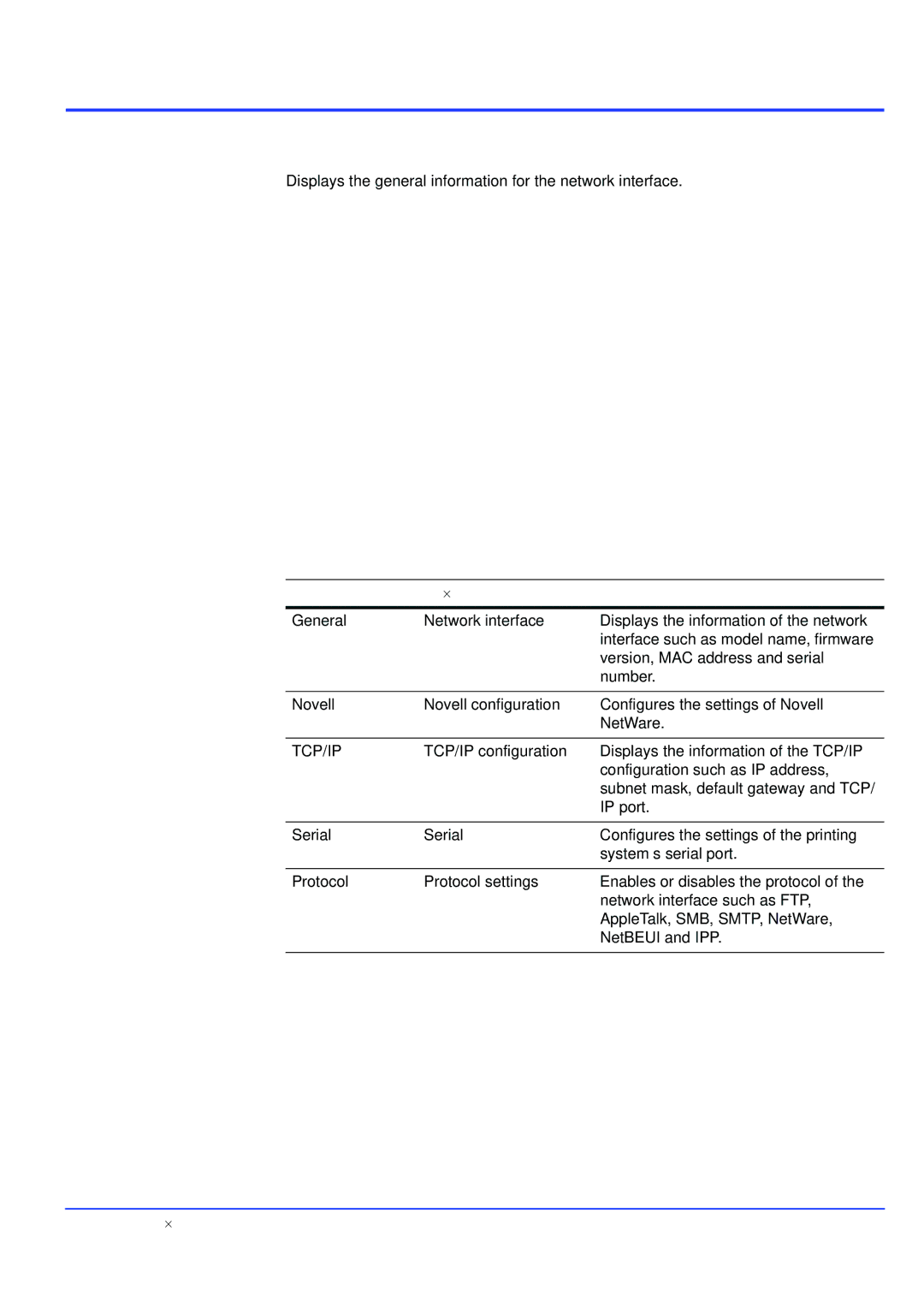 Kyocera KM-NET manual Interface Tab, Tcp/Ip 