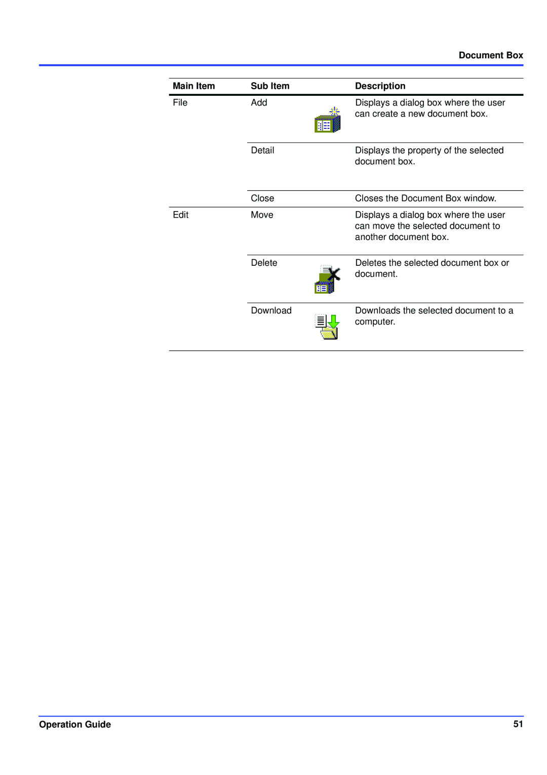 Kyocera KM-NET manual Main Item Sub Item Description 