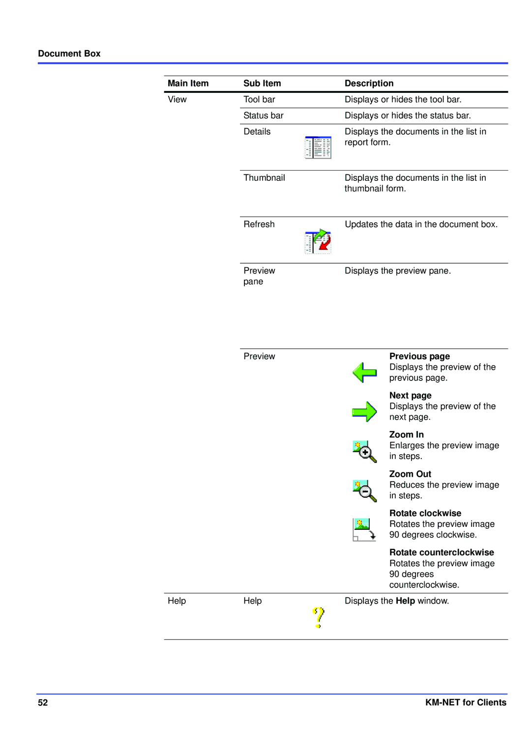 Kyocera KM-NET manual Document Box Main Item Sub Item Description, Previous, Next, Zoom Out, Rotate clockwise 