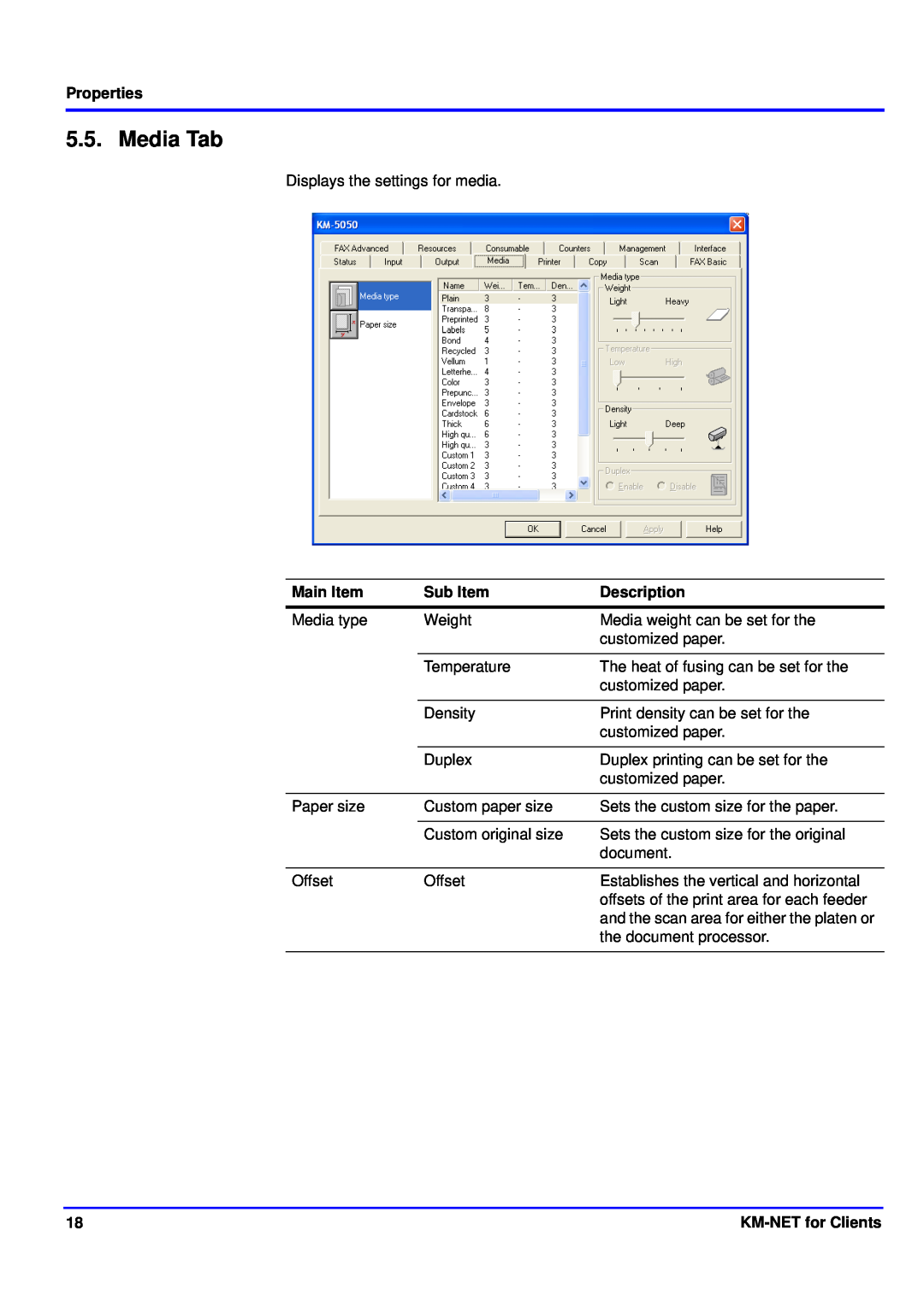 Kyocera manual Media Tab, Properties, Main Item, Sub Item, Description, KM-NETfor Clients 