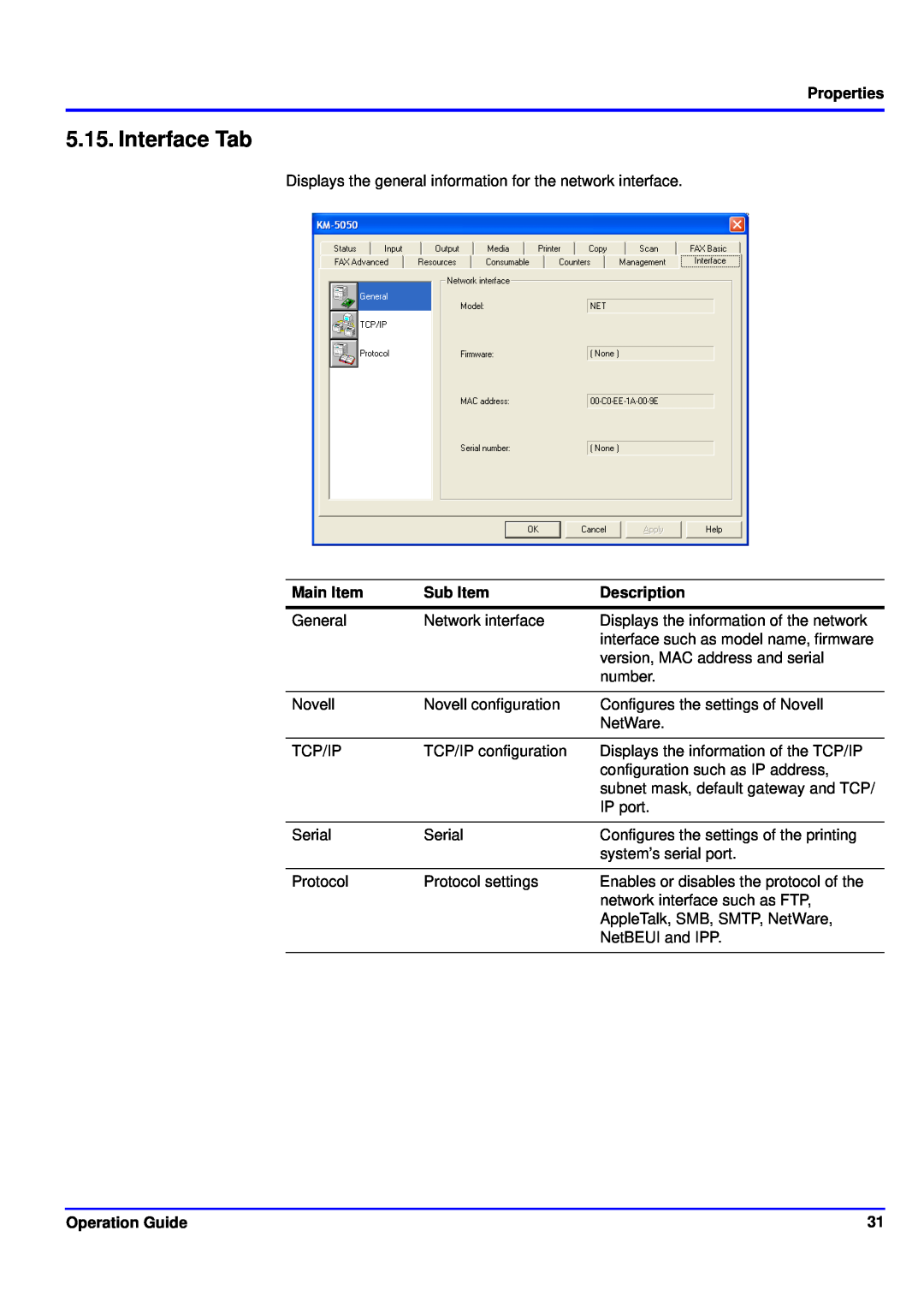 Kyocera KM-NET manual Interface Tab, Properties, Main Item, Sub Item, Description, Operation Guide 