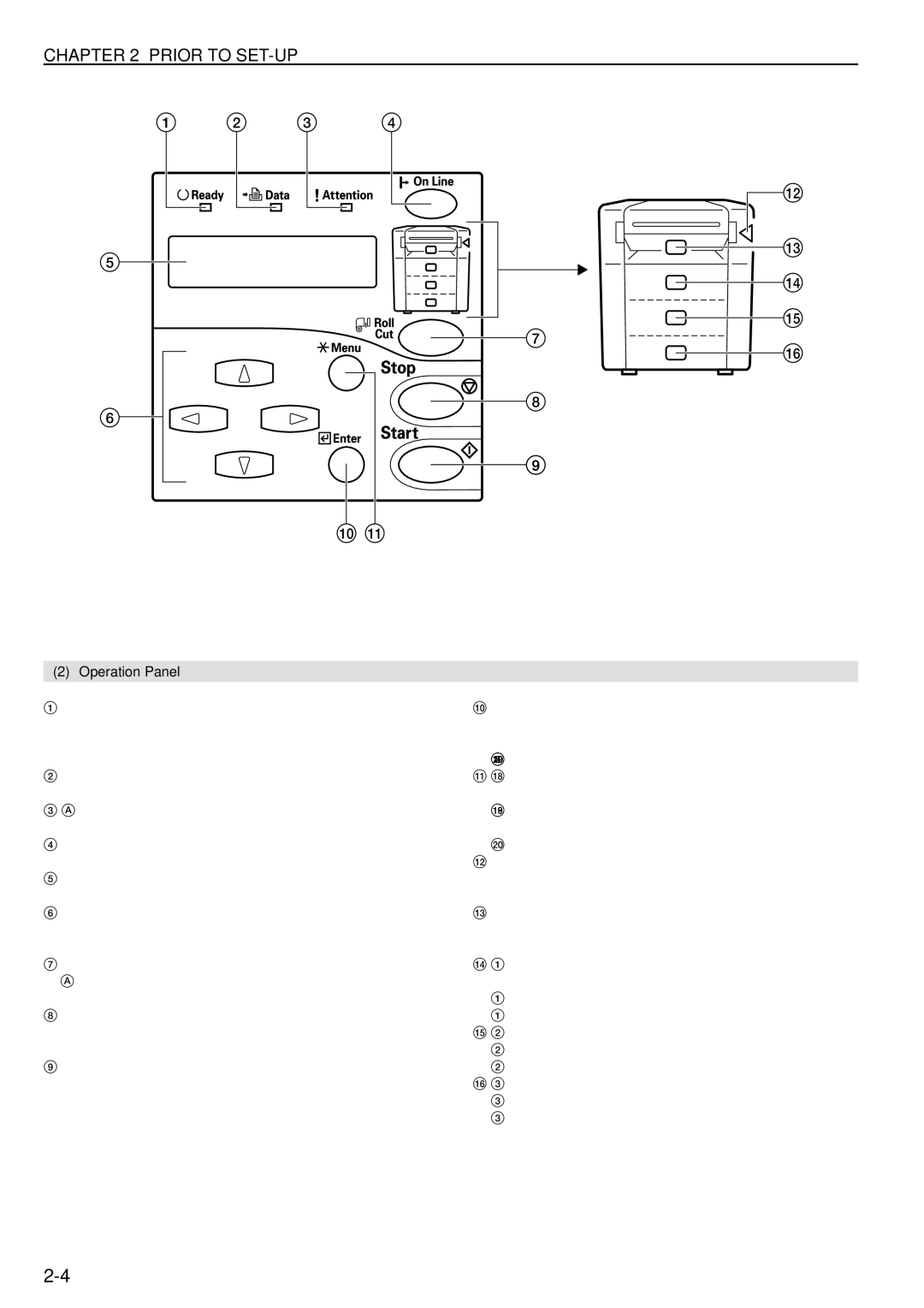 Kyocera KM-P4845w, KM-P4850w manual Operation Panel 