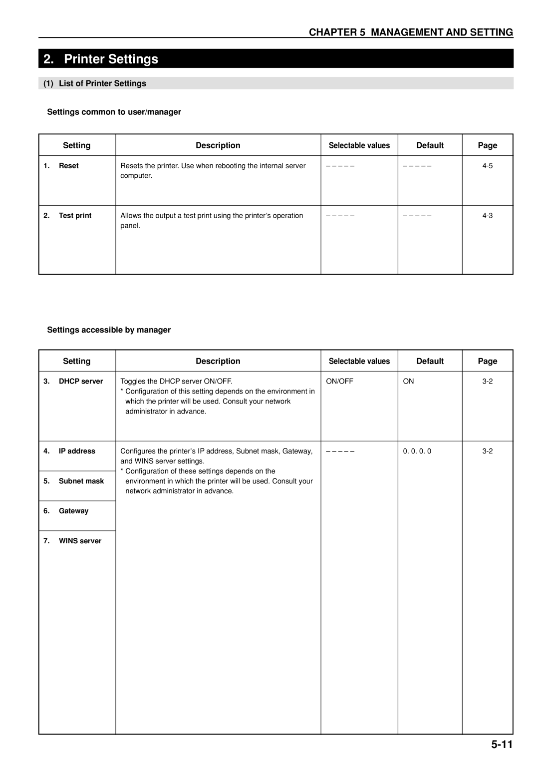 Kyocera KM-P4850w, KM-P4845w manual Printer Settings 