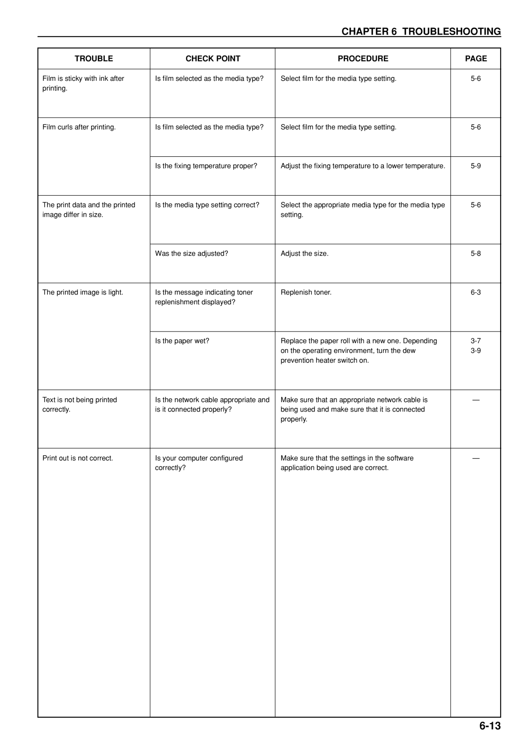 Kyocera KM-P4850w, KM-P4845w manual Troubleshooting 