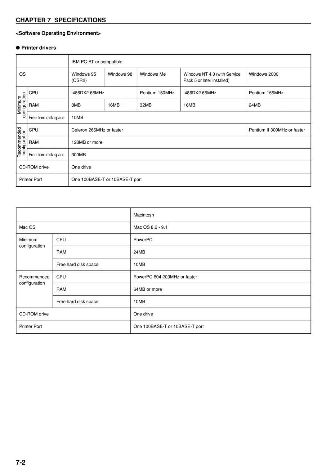 Kyocera KM-P4845w, KM-P4850w manual Specifications, Software Operating Environment Printer drivers 