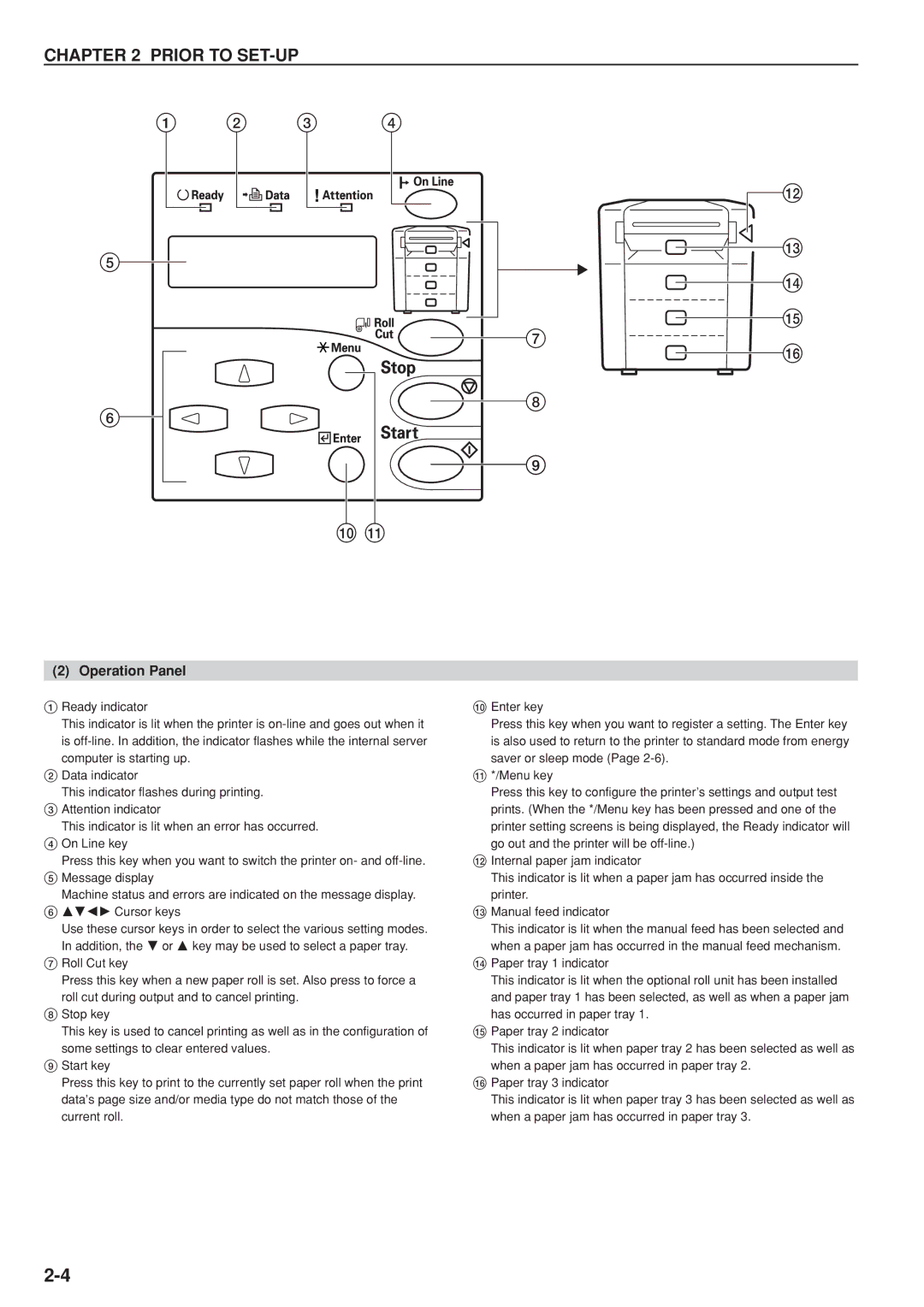 Kyocera KM-P4845w, KM-P4850w manual Operation Panel, $ Paper tray 1 indicator 