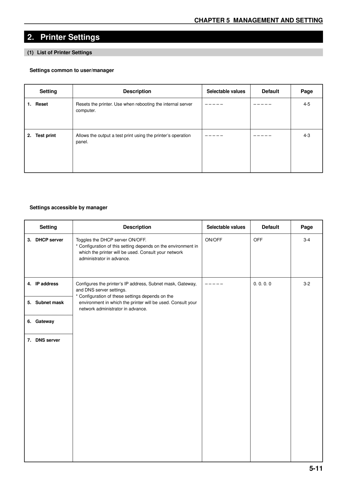 Kyocera KM-P4850w, KM-P4845w manual Printer Settings 